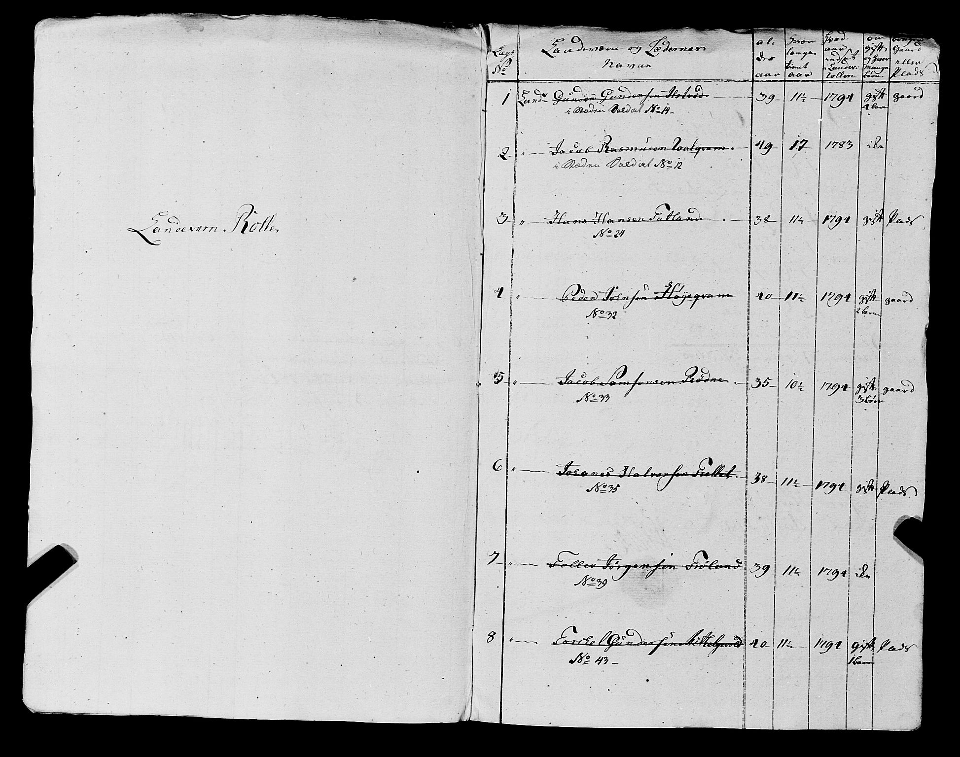 Fylkesmannen i Rogaland, AV/SAST-A-101928/99/3/325/325CA, 1655-1832, s. 8359