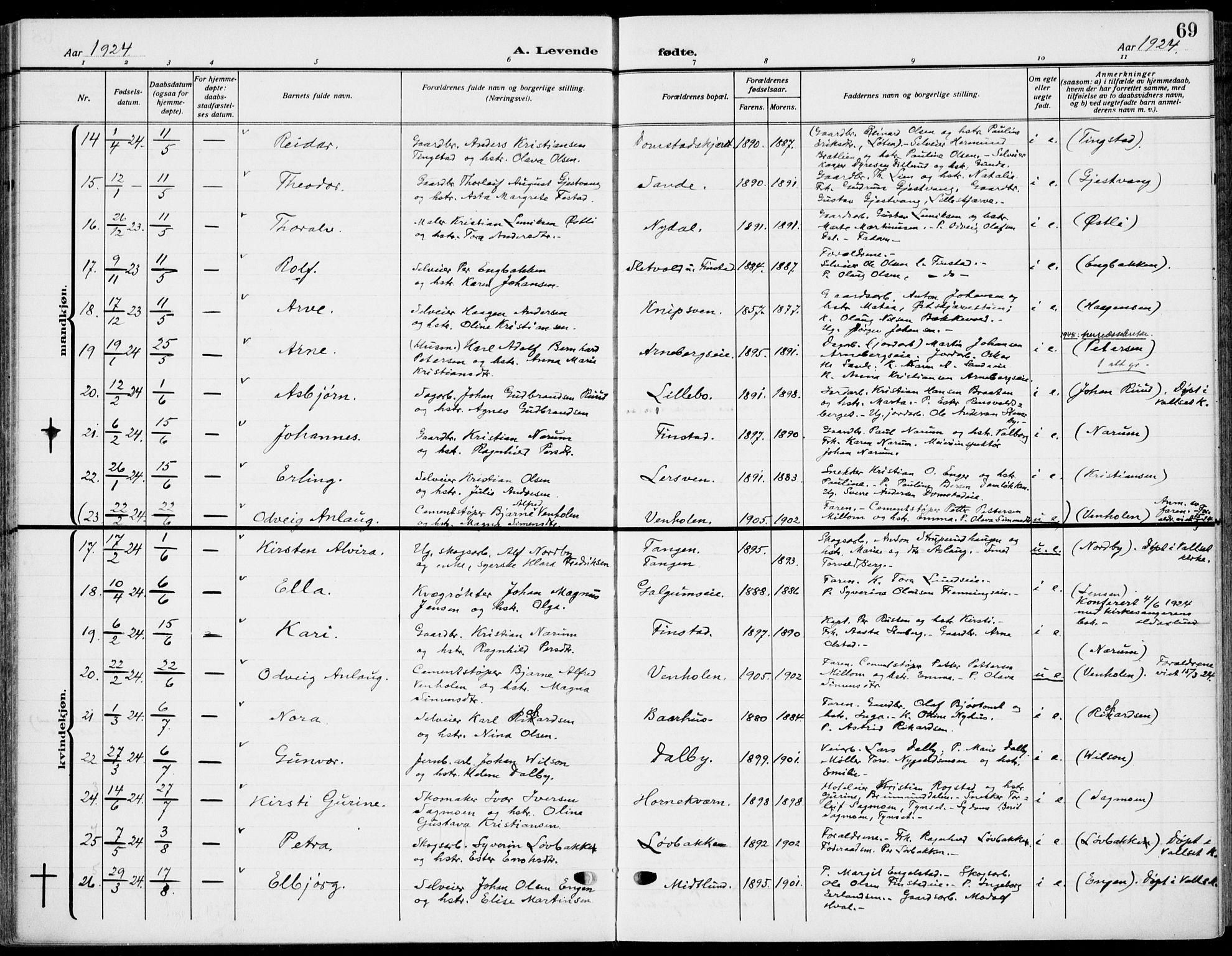 Romedal prestekontor, AV/SAH-PREST-004/K/L0012: Ministerialbok nr. 12, 1913-1935, s. 69