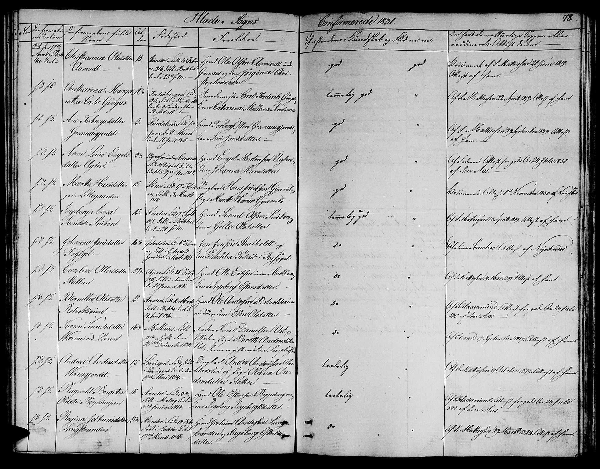 Ministerialprotokoller, klokkerbøker og fødselsregistre - Sør-Trøndelag, AV/SAT-A-1456/606/L0308: Klokkerbok nr. 606C04, 1829-1840, s. 78