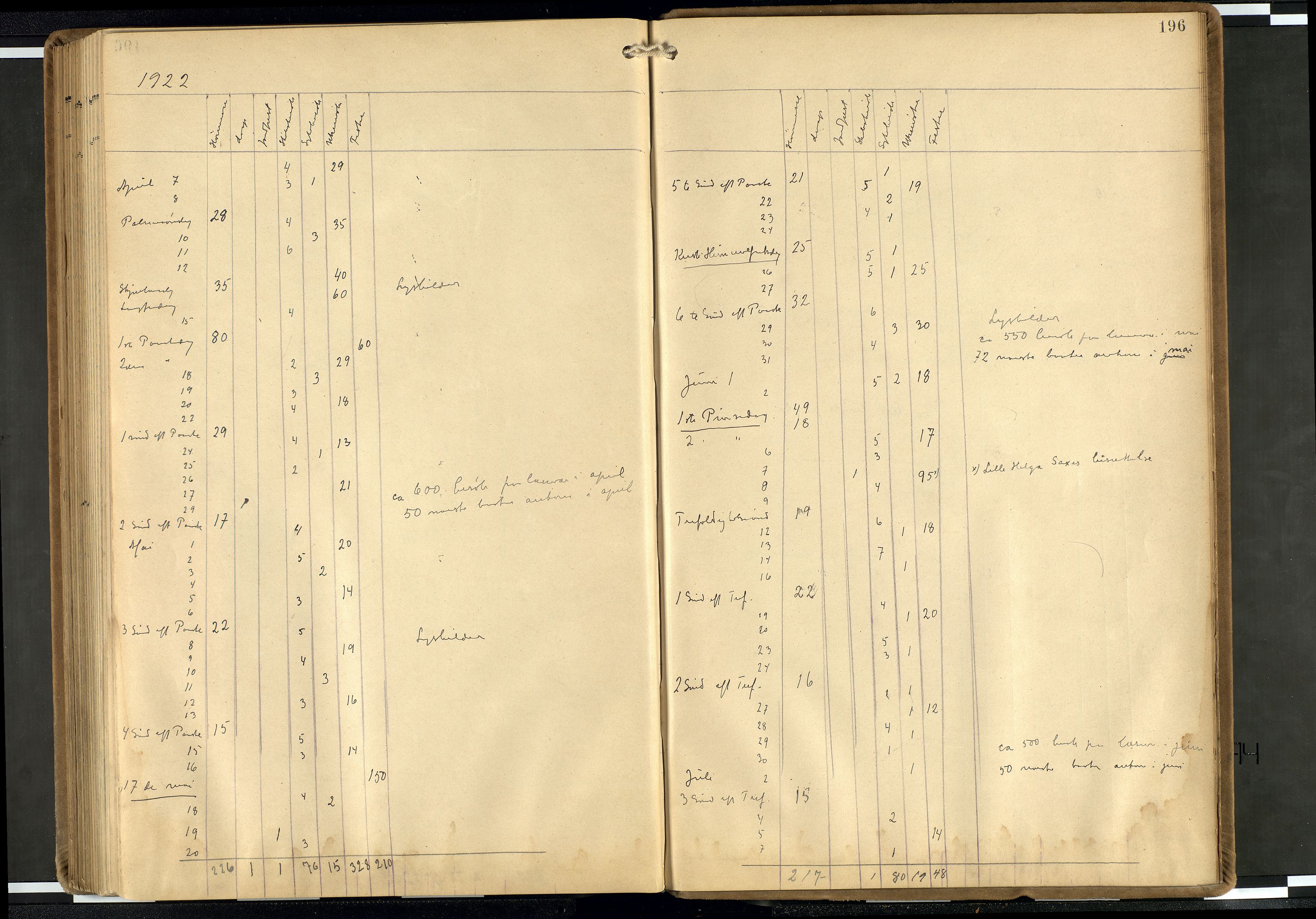 Den norske sjømannsmisjon i utlandet/Hollandske havner (Amsterdam-Rotterdam-Europort), AV/SAB-SAB/PA-0106/H/Ha/Haa/L0003: Ministerialbok nr. A 3, 1908-1927, s. 195b-196a