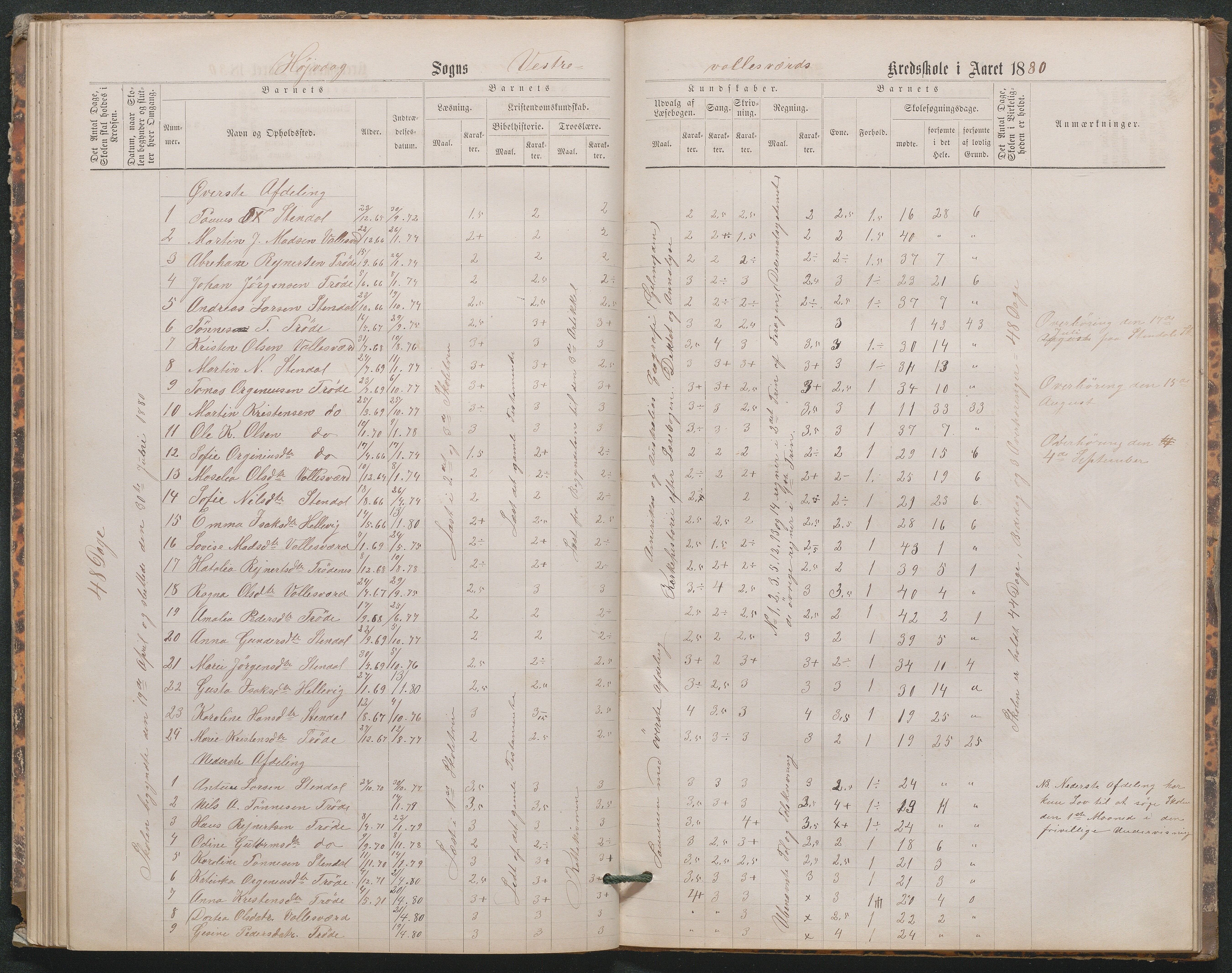 Høvåg kommune, AAKS/KA0927-PK/1/05/L0402: Eksamensprotokoll for den frivillige undervisning ved Østre og Vestre Vallesverds kretsskole, 1870-1890