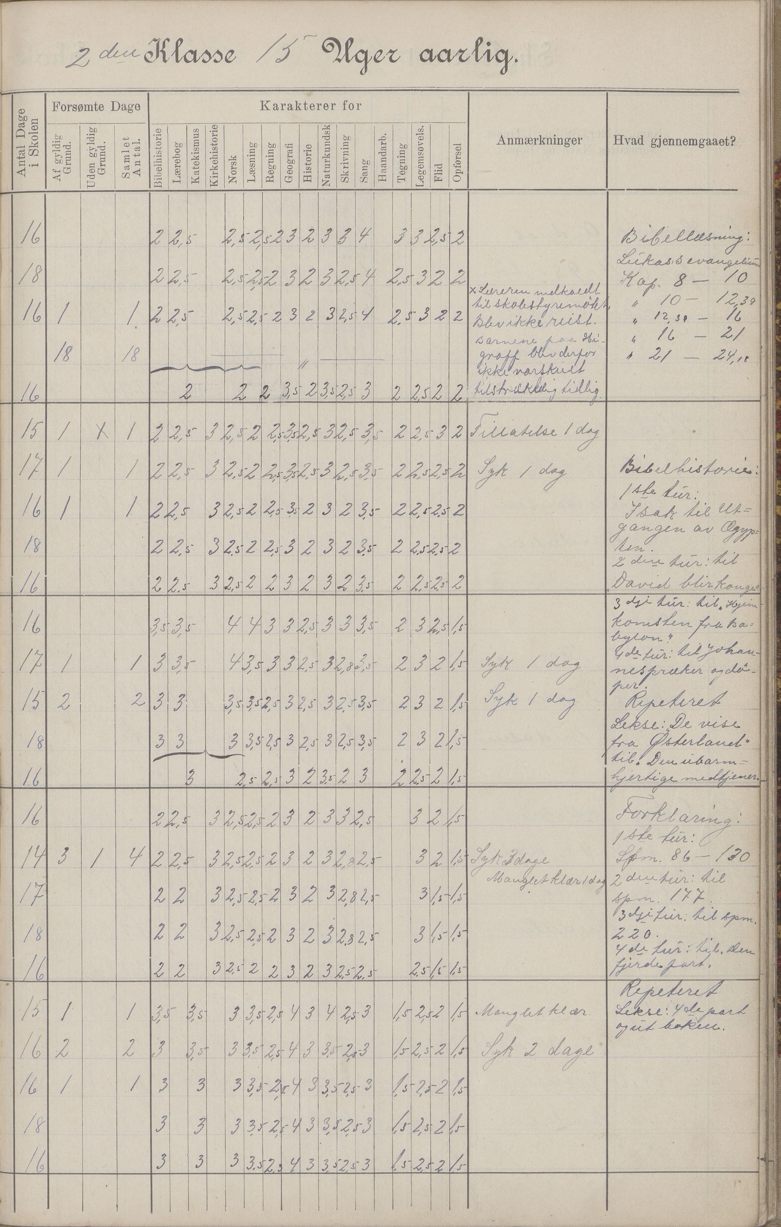 Hadsel kommune. Budal skolekrets, AIN/K-18660.510.19/G/L0001: Skoleprotokoll Budal skole, 1902-1917