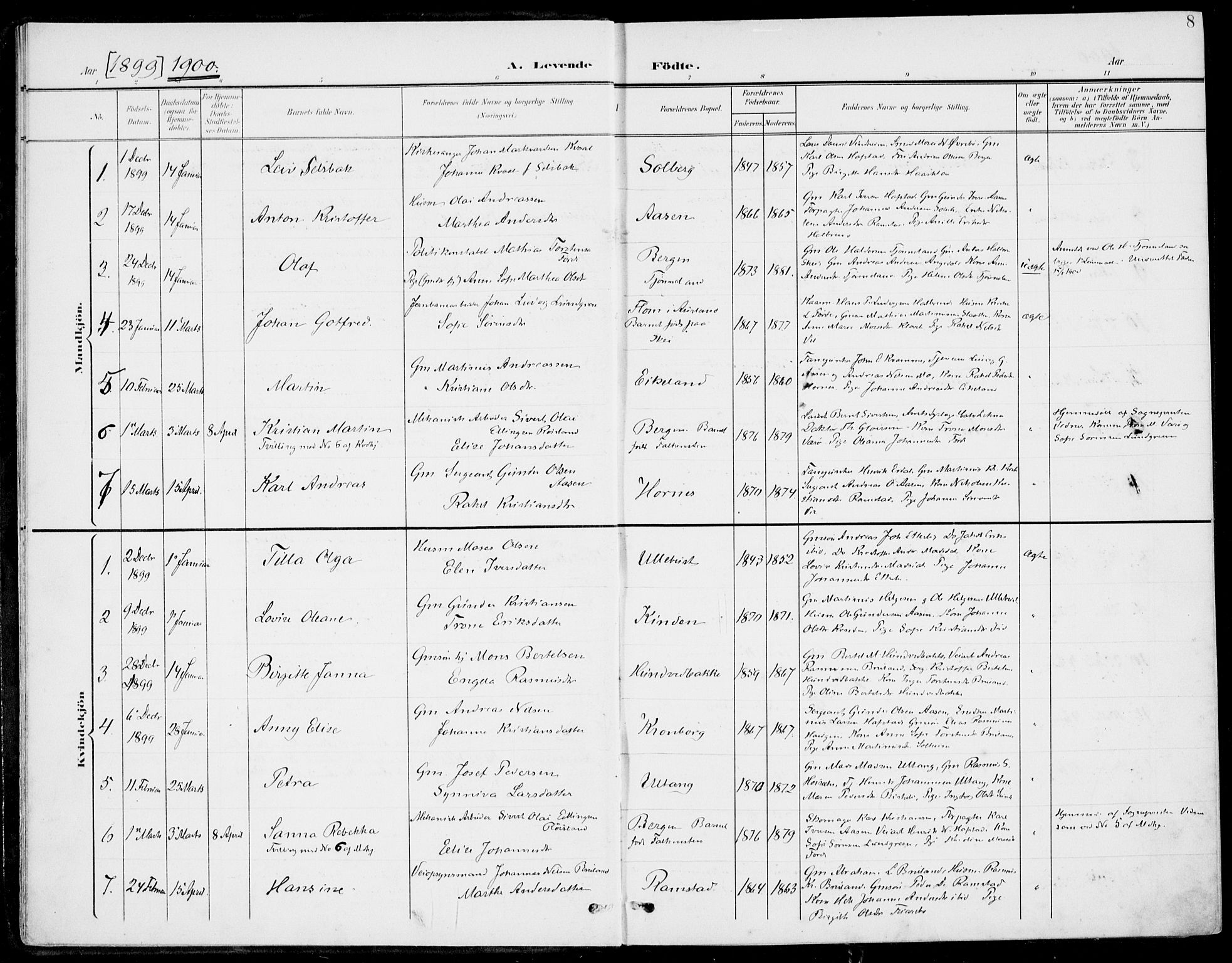 Førde sokneprestembete, AV/SAB-A-79901/H/Haa/Haab/L0002: Ministerialbok nr. B  2, 1899-1920, s. 8