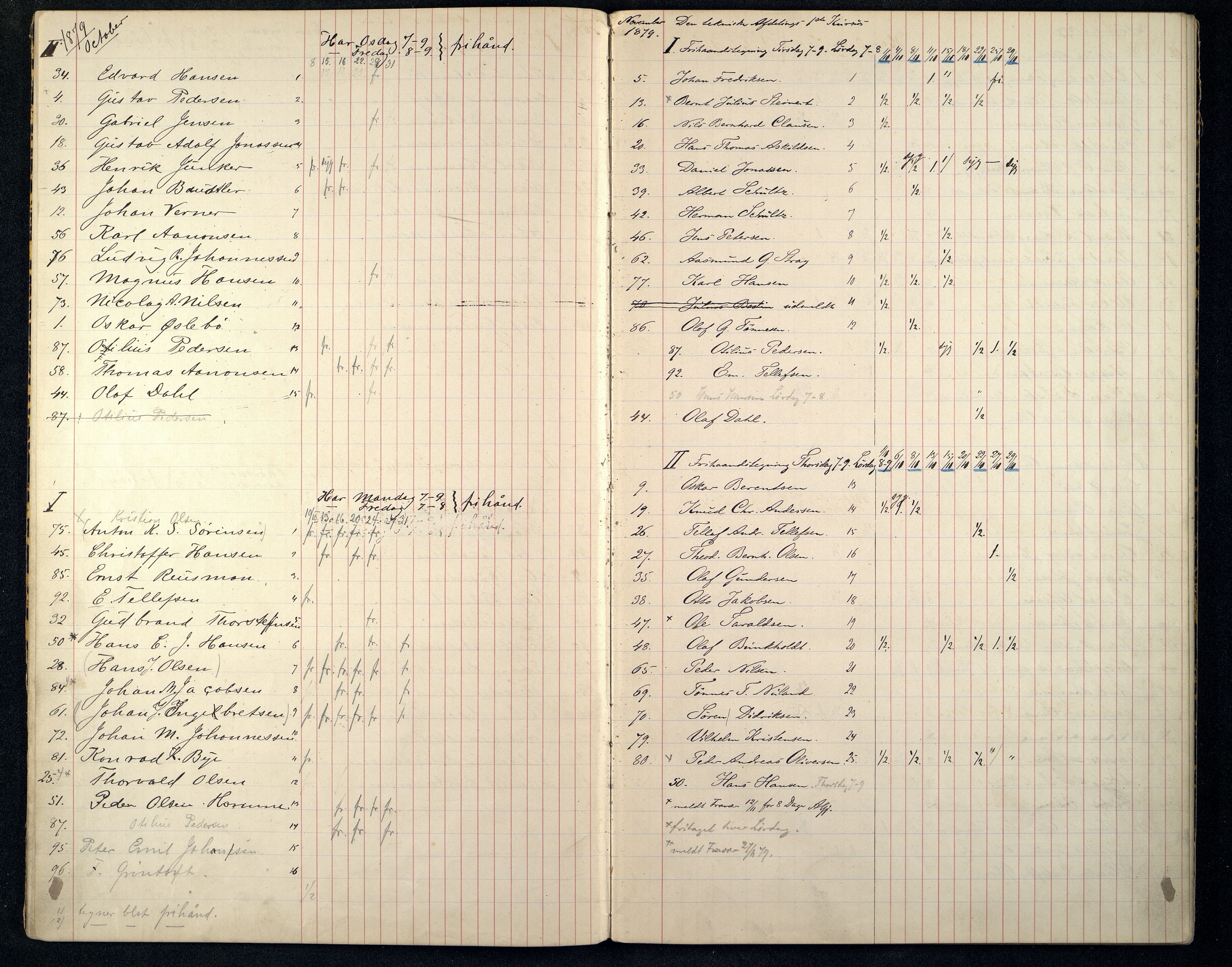 Kristiansand By - Kristiansand Tekniske Aftenskole/Lærlingeskolen, ARKSOR/1001KG551/I/L0001/0004: Dagbøker / Dagbok, 1879-1883