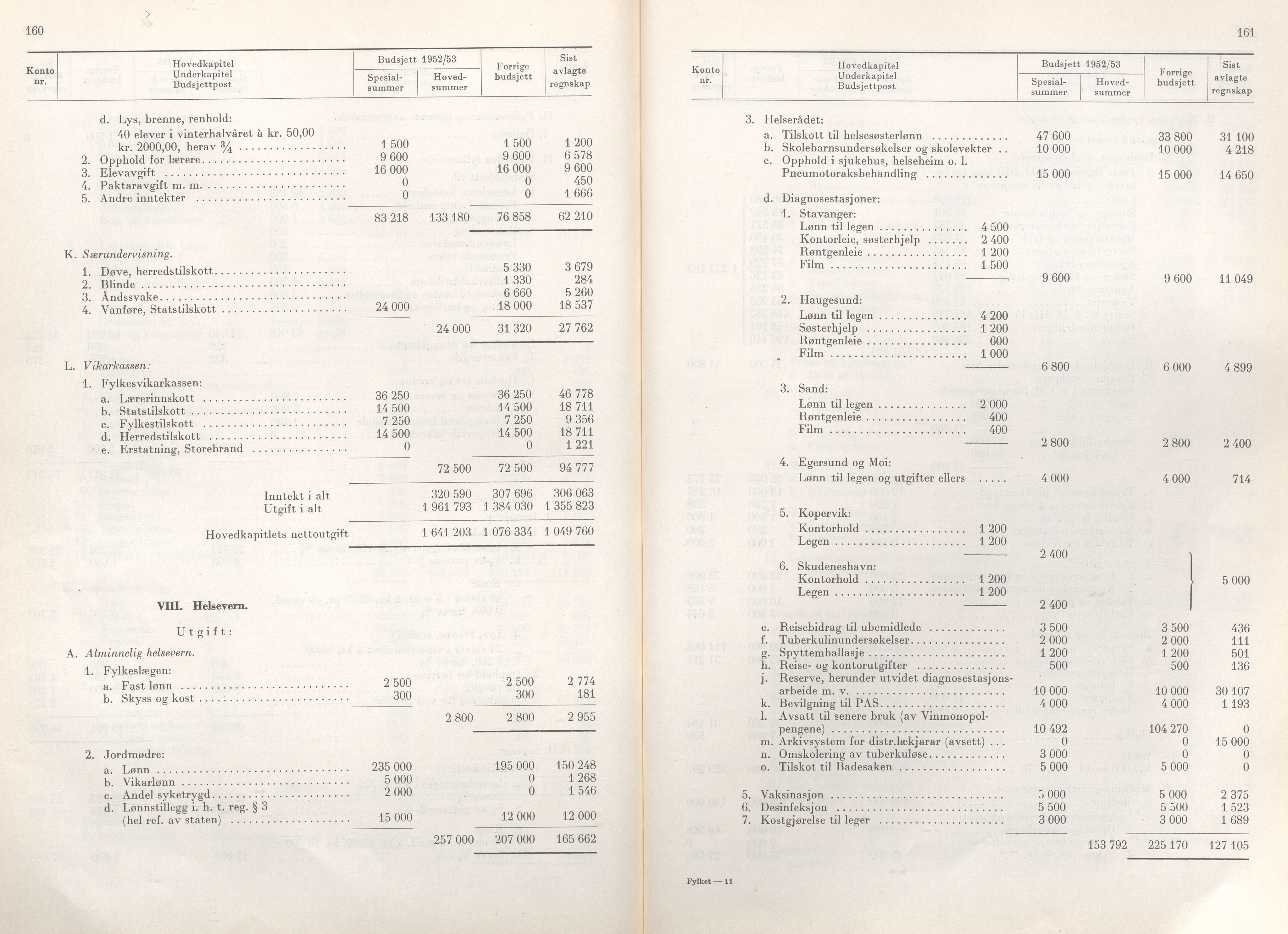 Rogaland fylkeskommune - Fylkesrådmannen , IKAR/A-900/A/Aa/Aaa/L0071: Møtebok , 1952, s. 160-161