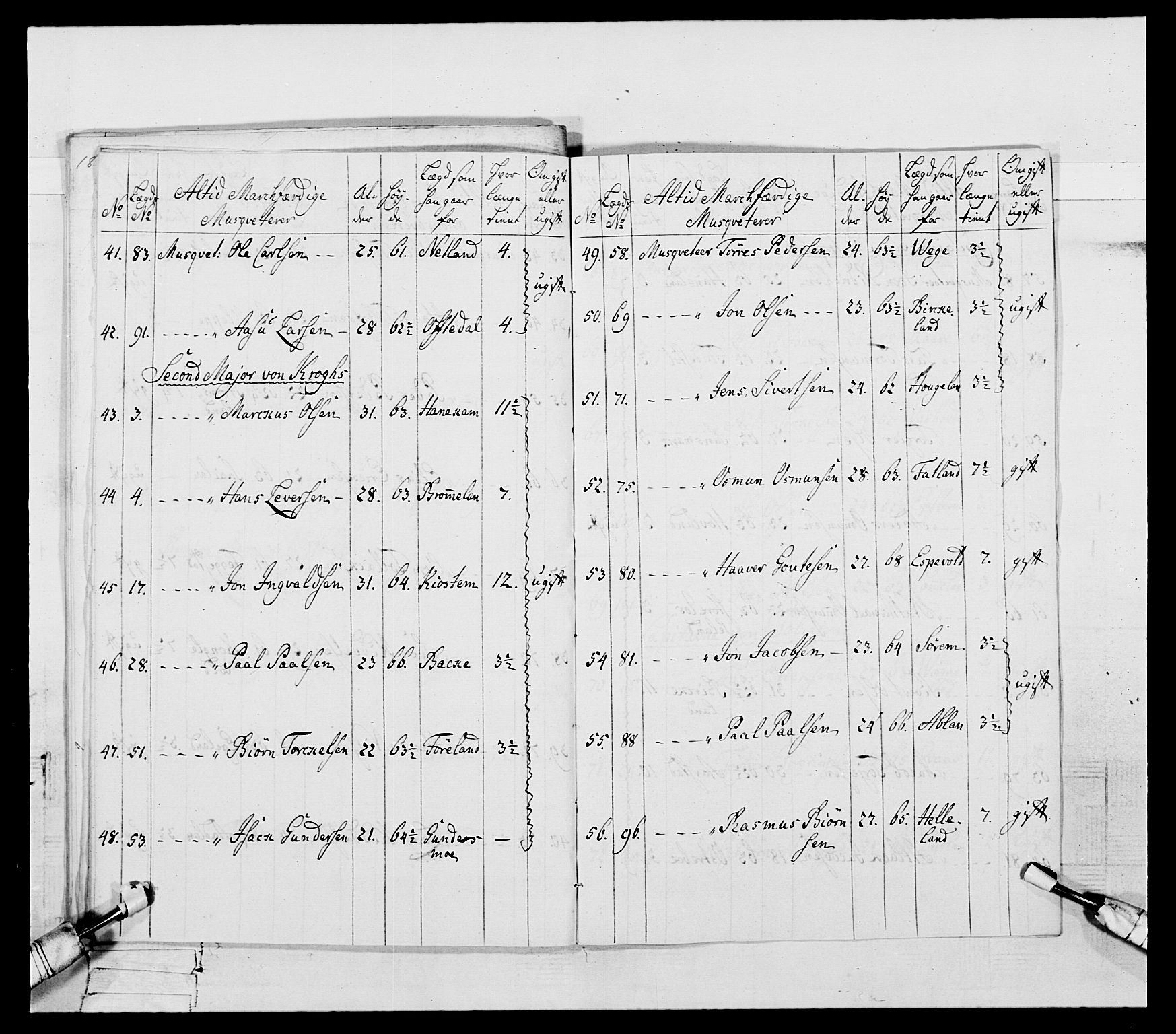 Generalitets- og kommissariatskollegiet, Det kongelige norske kommissariatskollegium, RA/EA-5420/E/Eh/L0106: 2. Vesterlenske nasjonale infanteriregiment, 1774-1780, s. 90