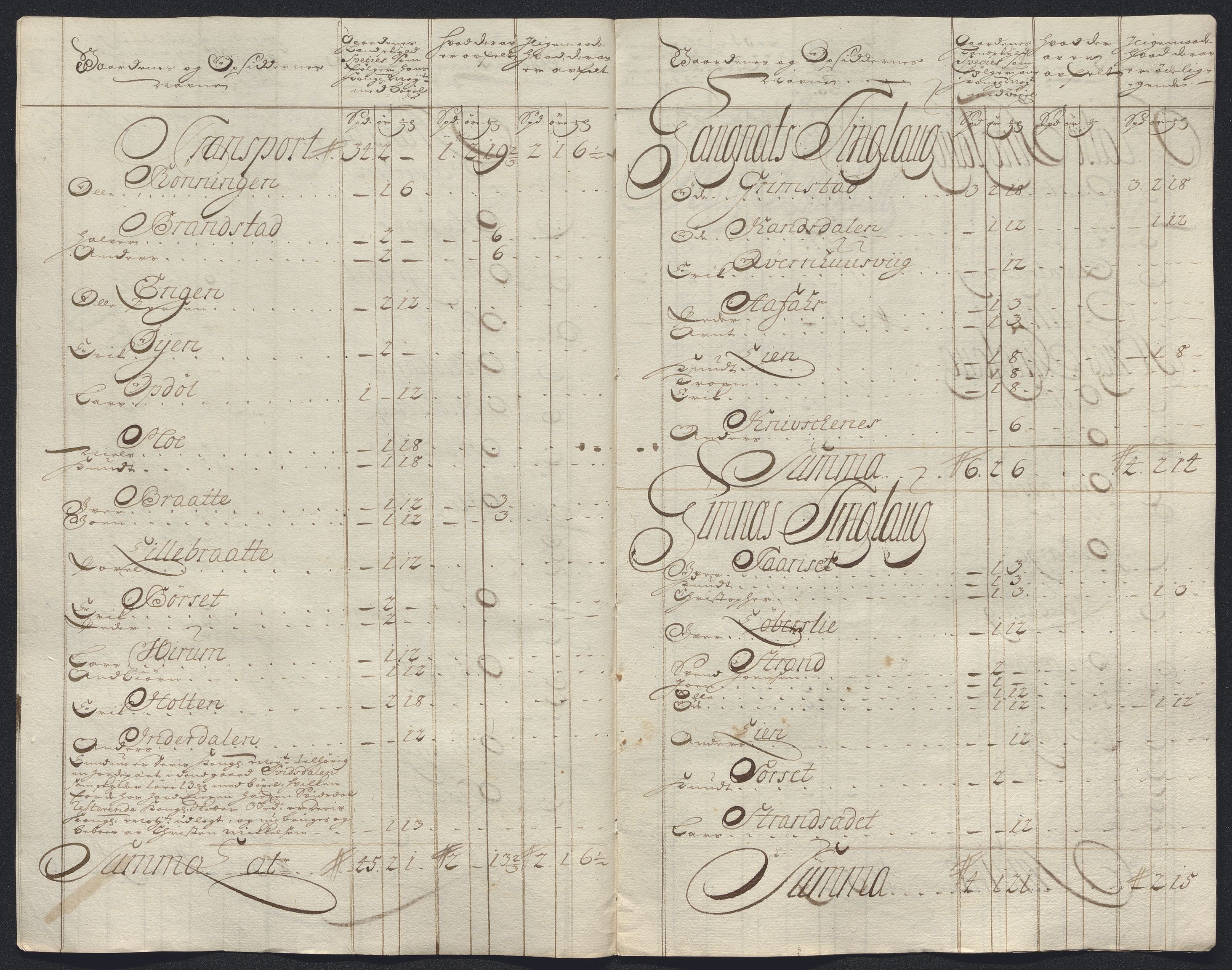 Rentekammeret inntil 1814, Reviderte regnskaper, Fogderegnskap, AV/RA-EA-4092/R56/L3757: Fogderegnskap Nordmøre, 1724, s. 150