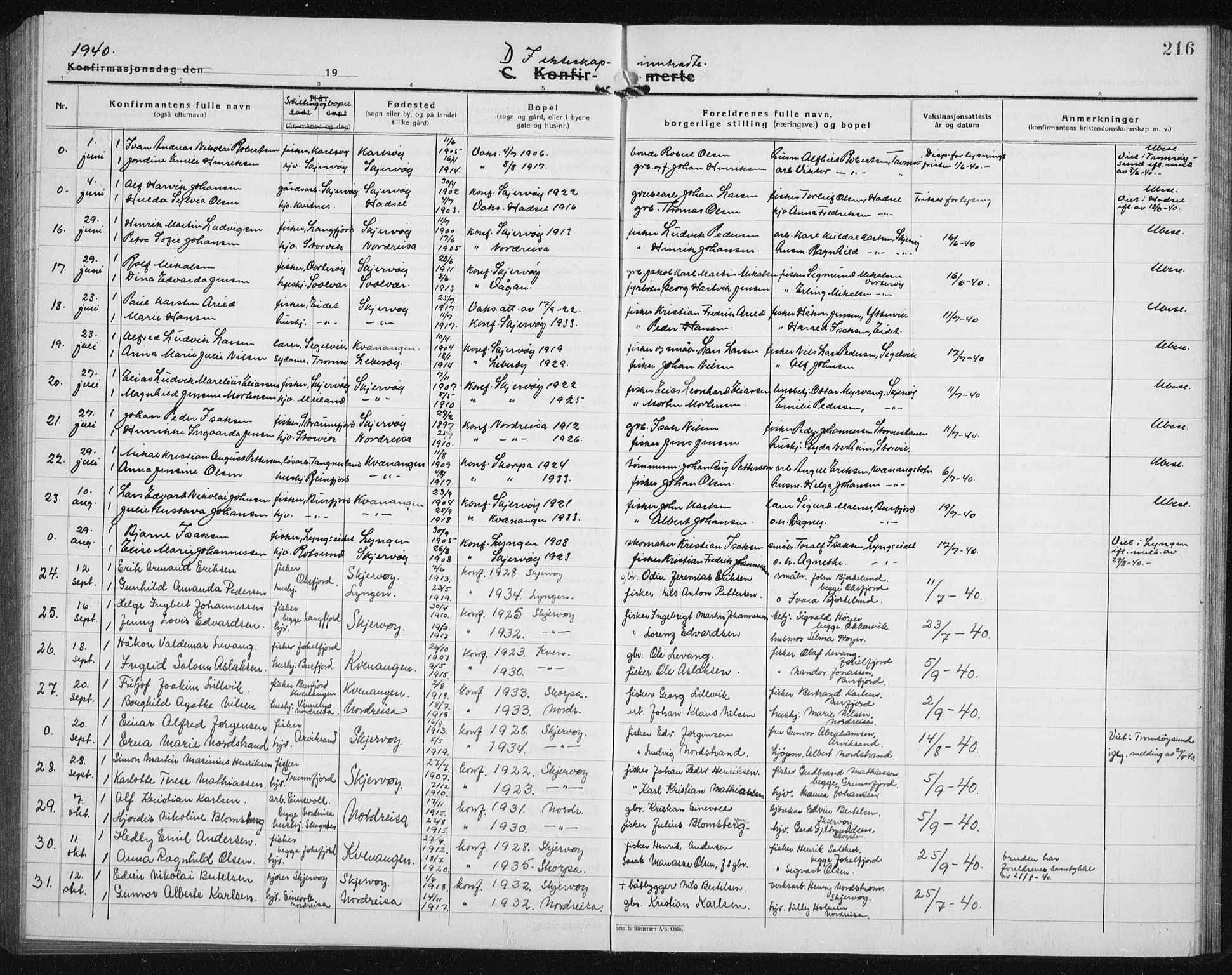 Skjervøy sokneprestkontor, AV/SATØ-S-1300/H/Ha/Hab/L0010klokker: Klokkerbok nr. 10, 1927-1941, s. 216