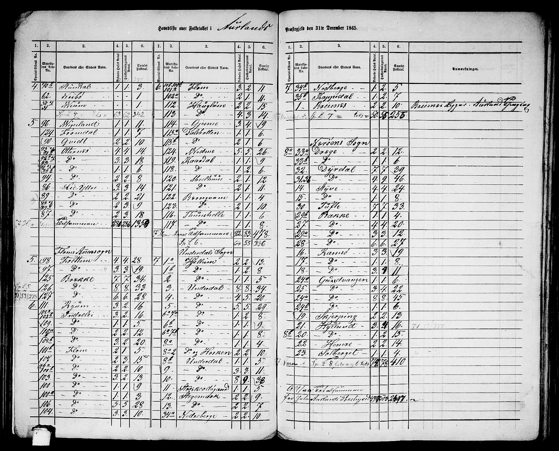 RA, Folketelling 1865 for 1421P Aurland prestegjeld, 1865, s. 3