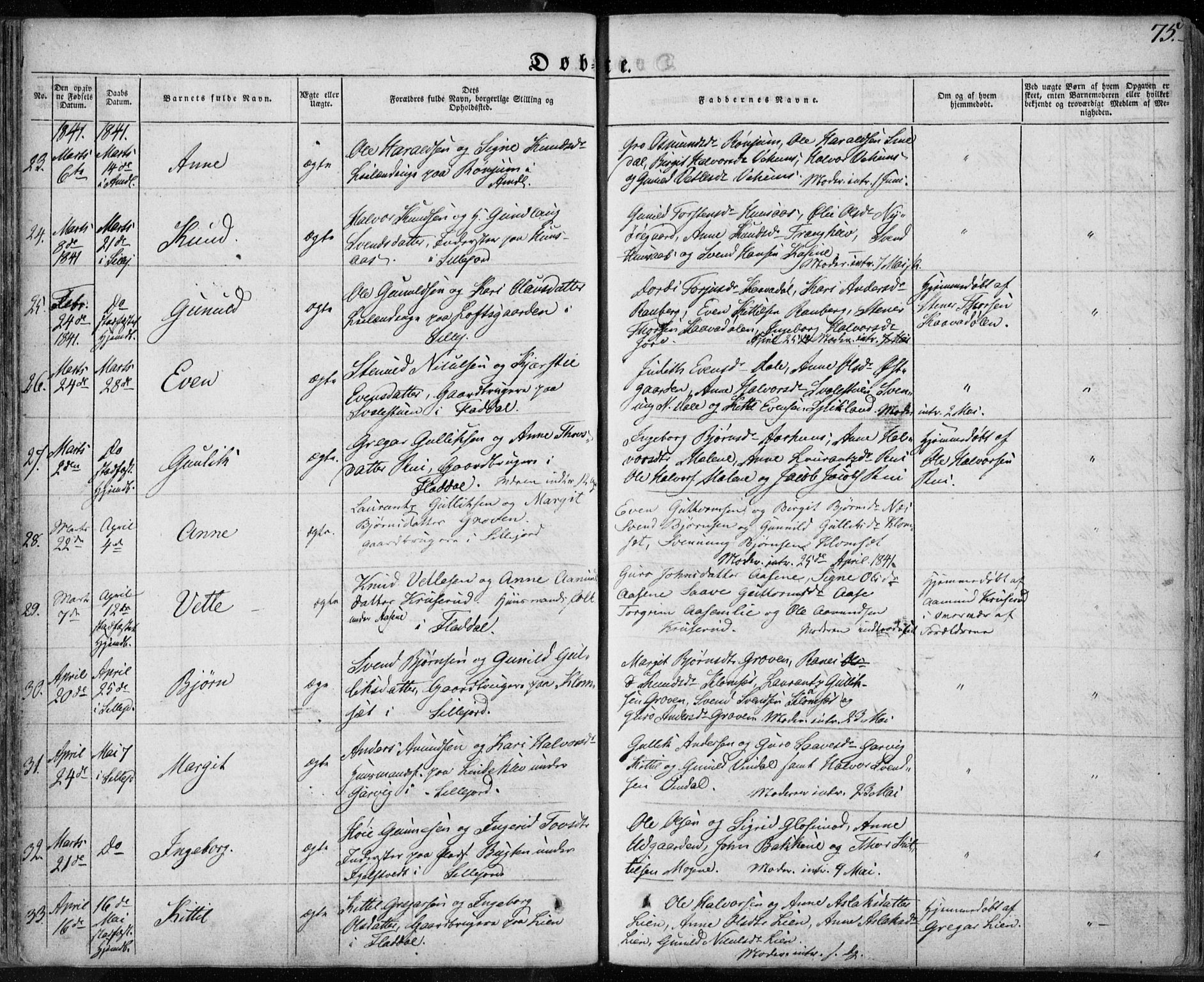 Seljord kirkebøker, AV/SAKO-A-20/F/Fa/L0011: Ministerialbok nr. I 11, 1831-1849, s. 75
