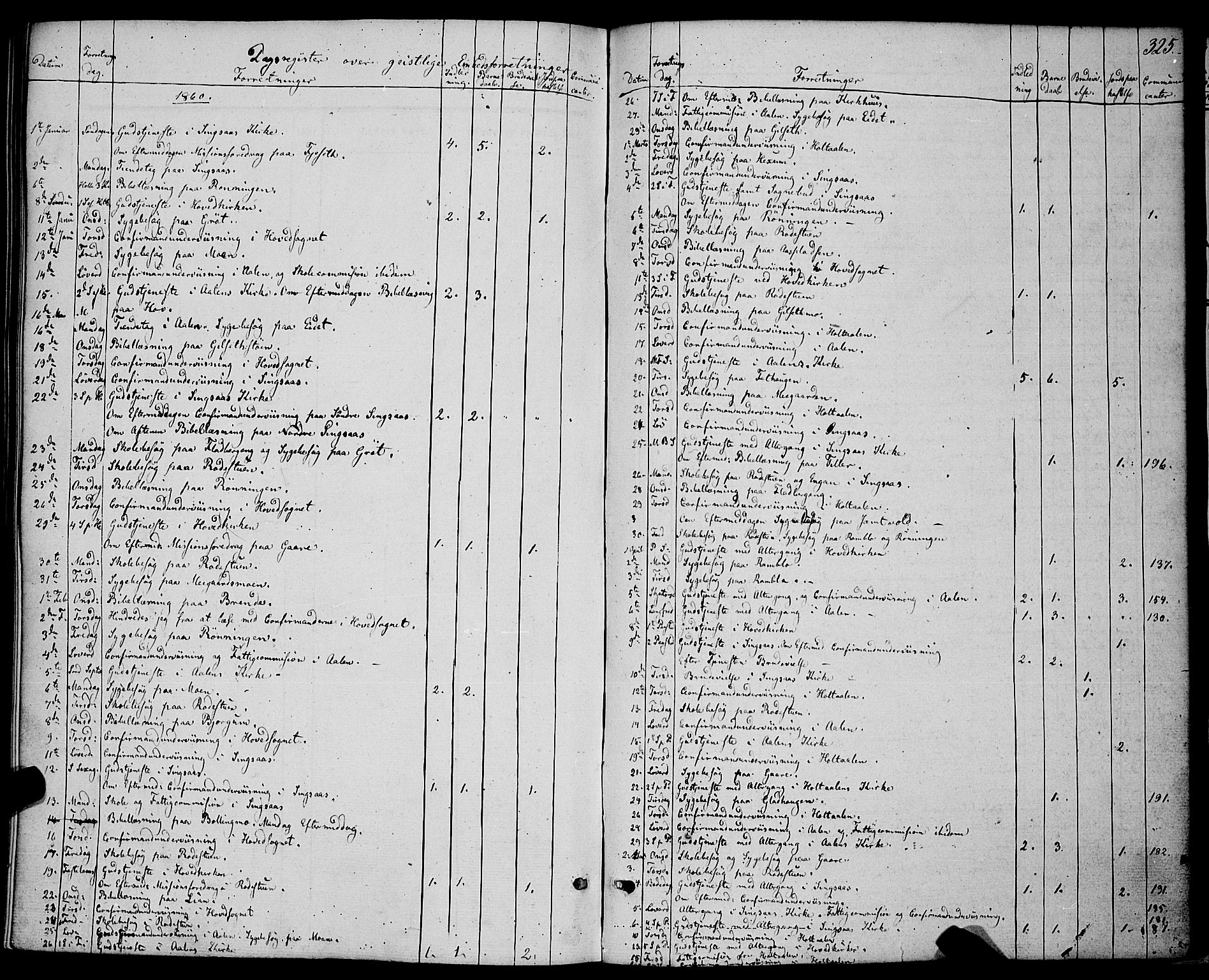 Ministerialprotokoller, klokkerbøker og fødselsregistre - Sør-Trøndelag, SAT/A-1456/685/L0966: Ministerialbok nr. 685A07 /1, 1860-1869, s. 325