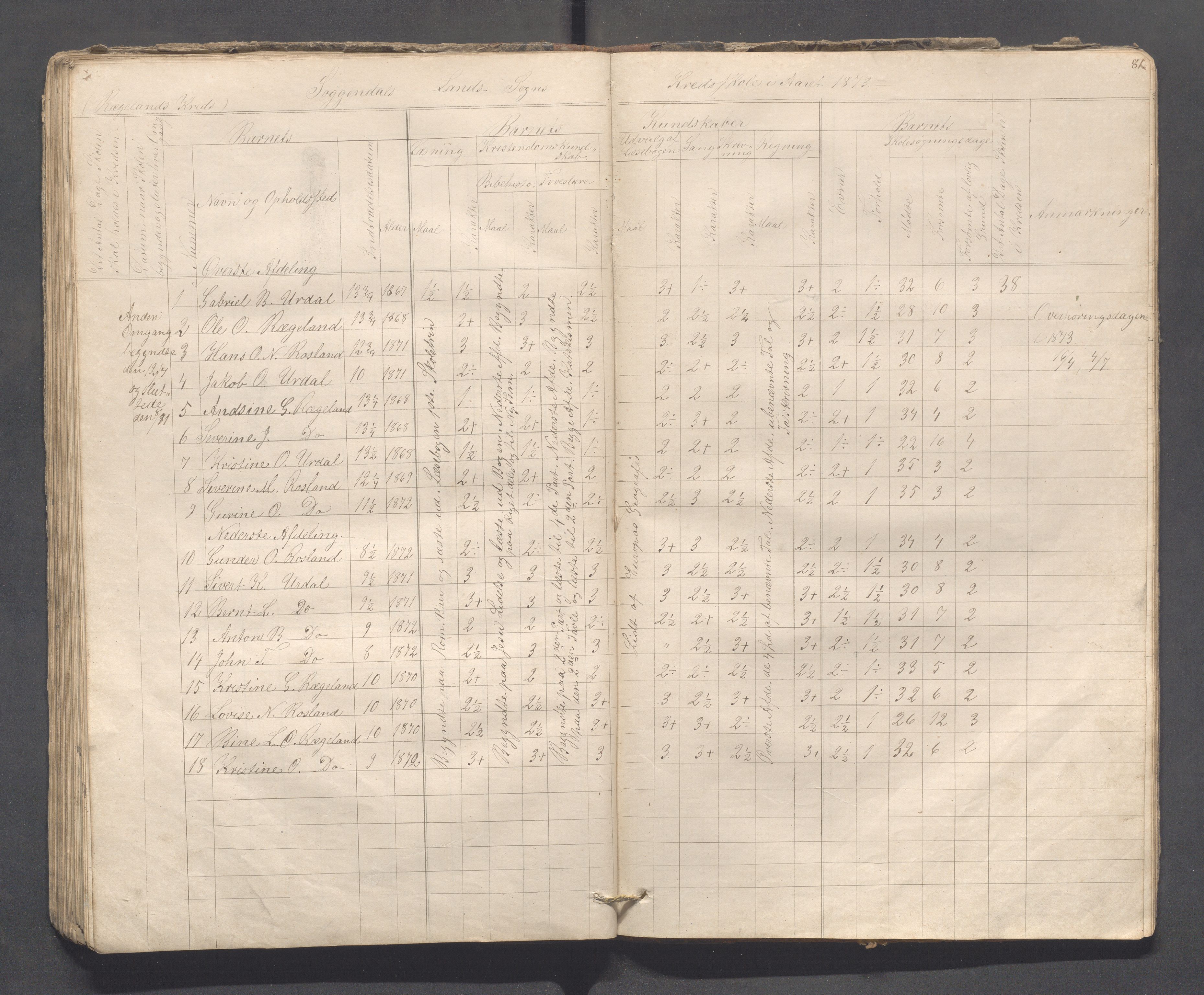 Sokndal kommune- Skolestyret/Skolekontoret, IKAR/K-101142/H/L0008: Skoleprotokoll - Evjebygdens omgangsskoledistrikt, 1857-1875, s. 81