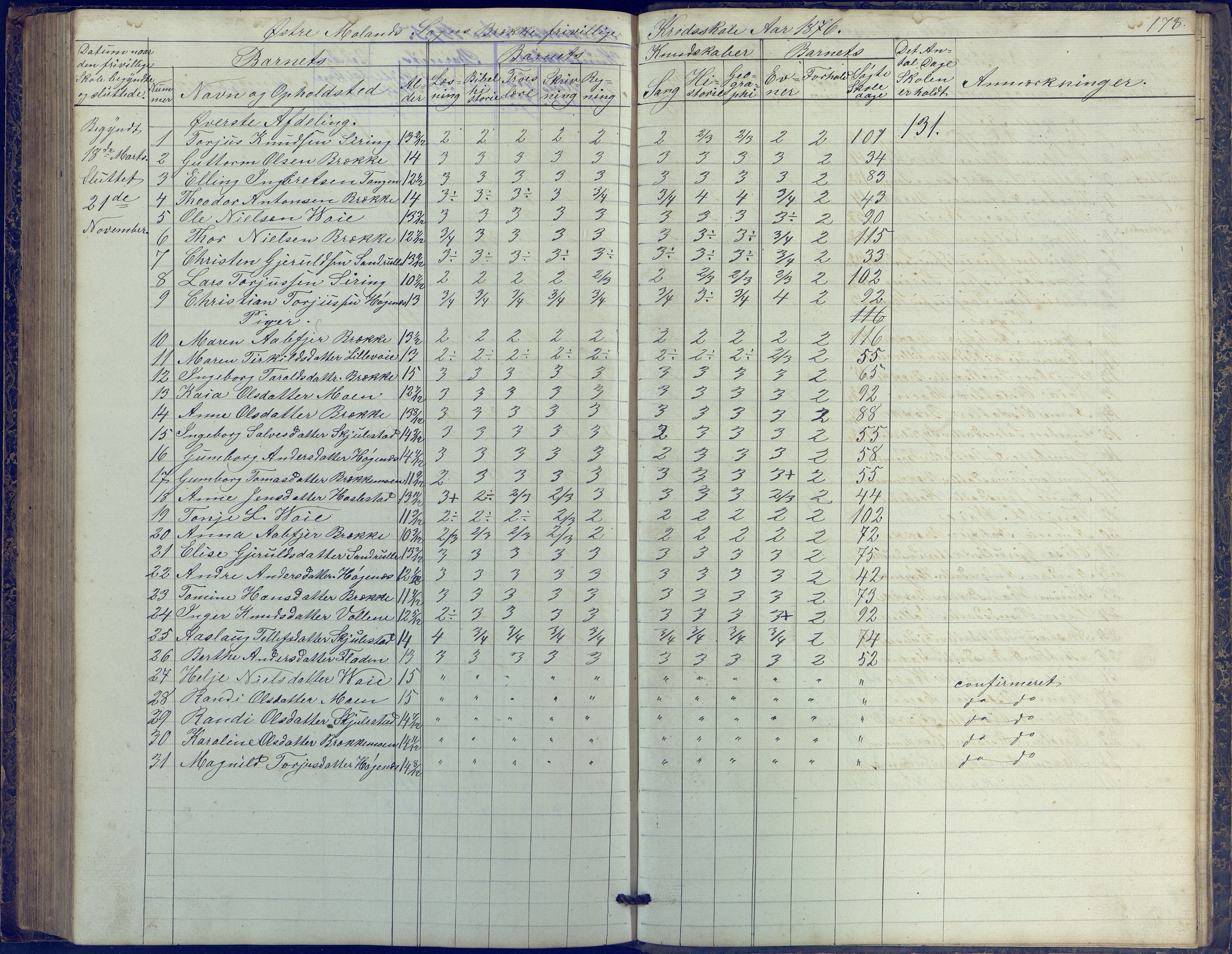 Austre Moland kommune, AAKS/KA0918-PK/09/09b/L0002: Skoleprotokoll, 1852-1878, s. 178