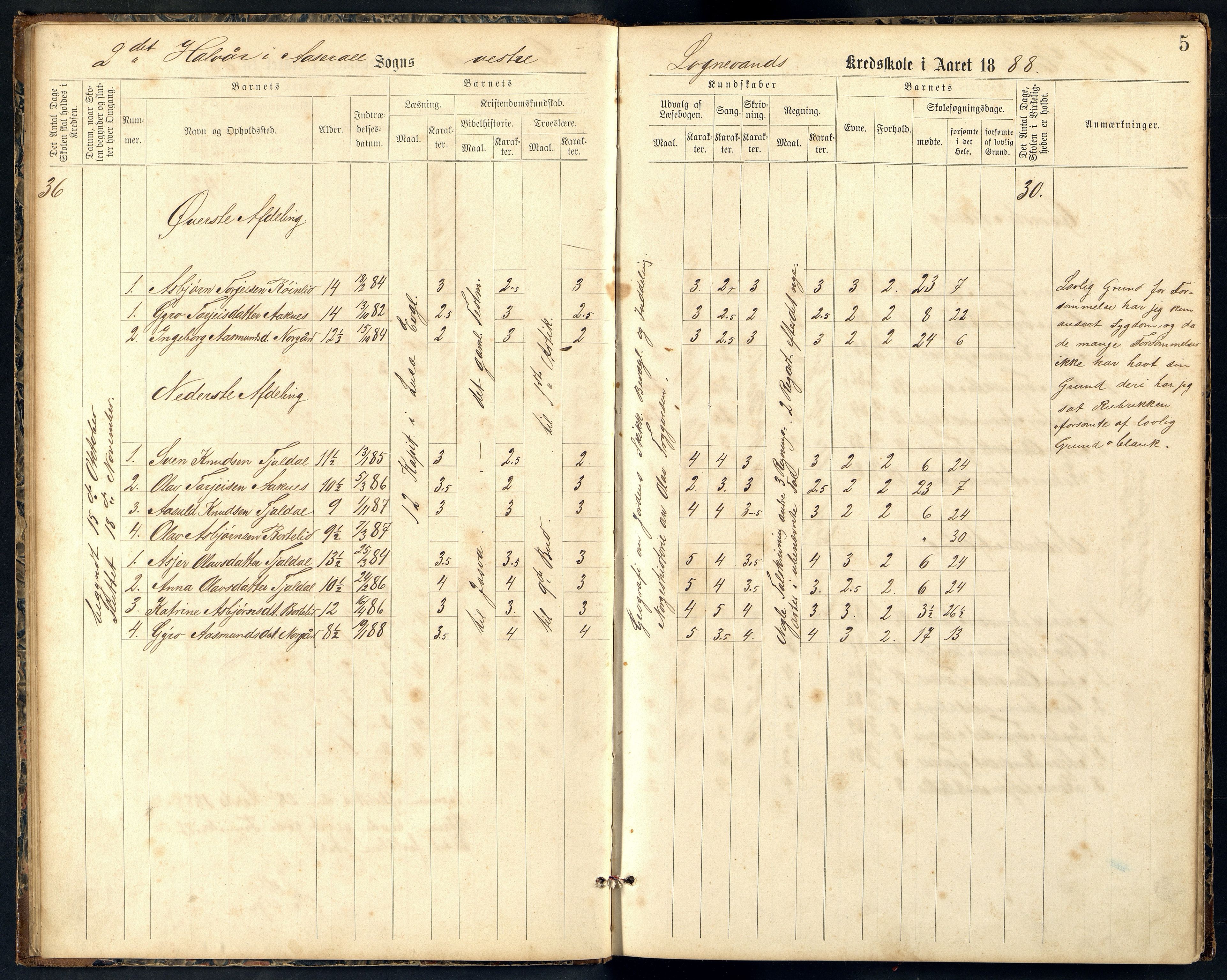 Åseral kommune - Longnavatn og Tjaldal Skoledistrikt, ARKSOR/1026ÅS557/H/L0001: Skoleprotokoll, 1887-1923