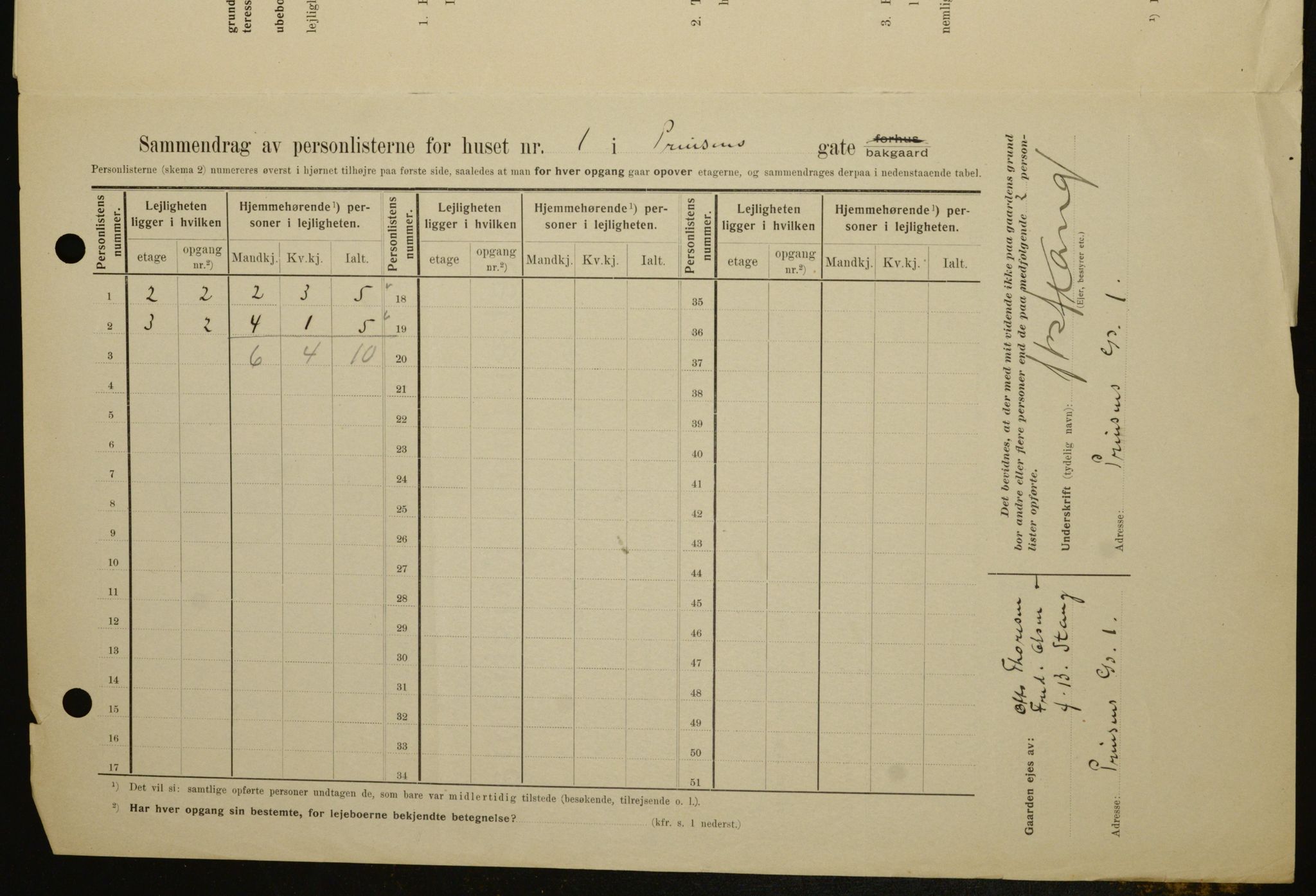 OBA, Kommunal folketelling 1.2.1909 for Kristiania kjøpstad, 1909, s. 73491