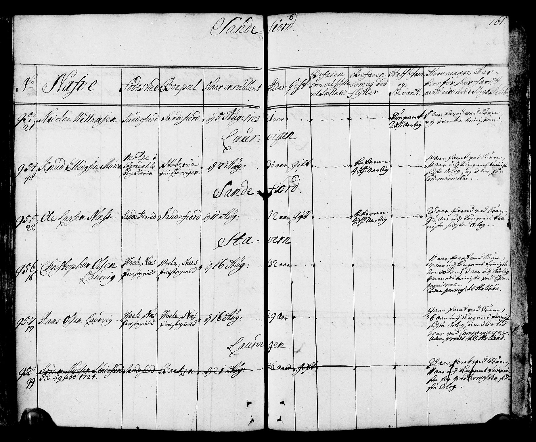 Drammen innrulleringsdistrikt, AV/SAKO-A-781/F/Fa/L0002: Hovedrulle over sjøfolk i Bragernes distrikt som har blitt innrullert, 1723-1726, s. 162