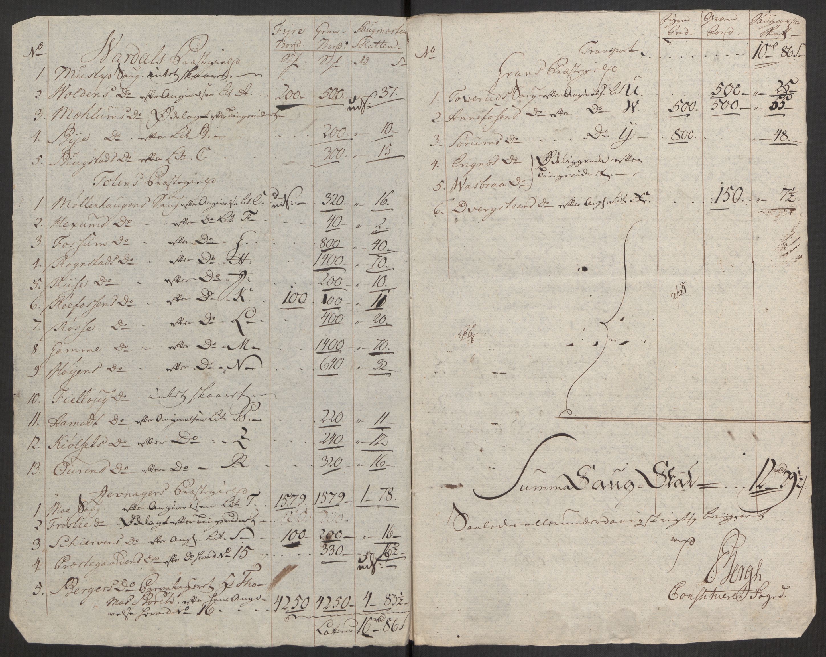 Rentekammeret inntil 1814, Reviderte regnskaper, Fogderegnskap, RA/EA-4092/R19/L1374: Fogderegnskap Toten, Hadeland og Vardal, 1787, s. 68