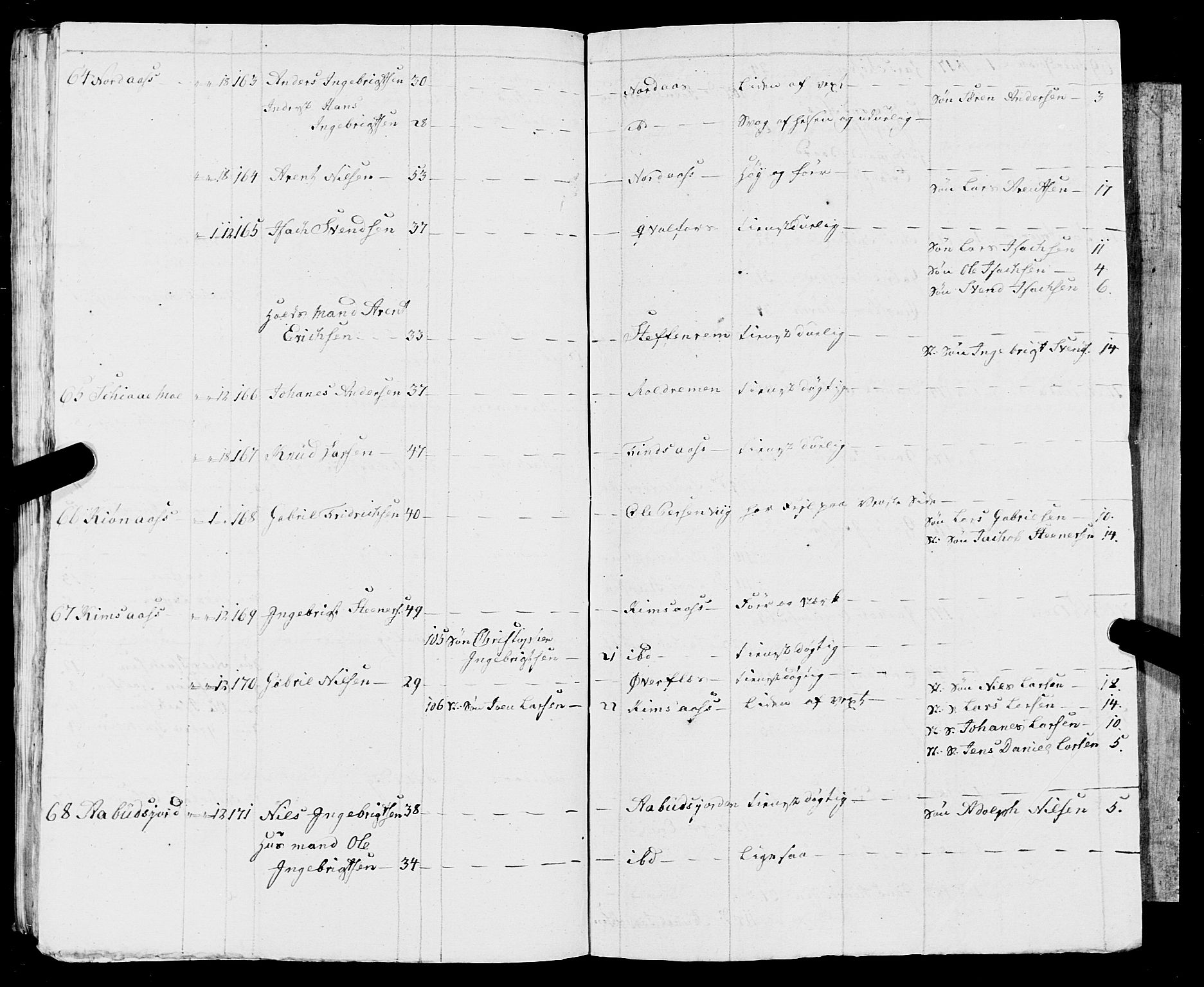 Fylkesmannen i Nordland, SAT/A-0499/1.1/R/Ra/L0009: Innrulleringsmanntall for Vefsn, 1809-1829, s. 66