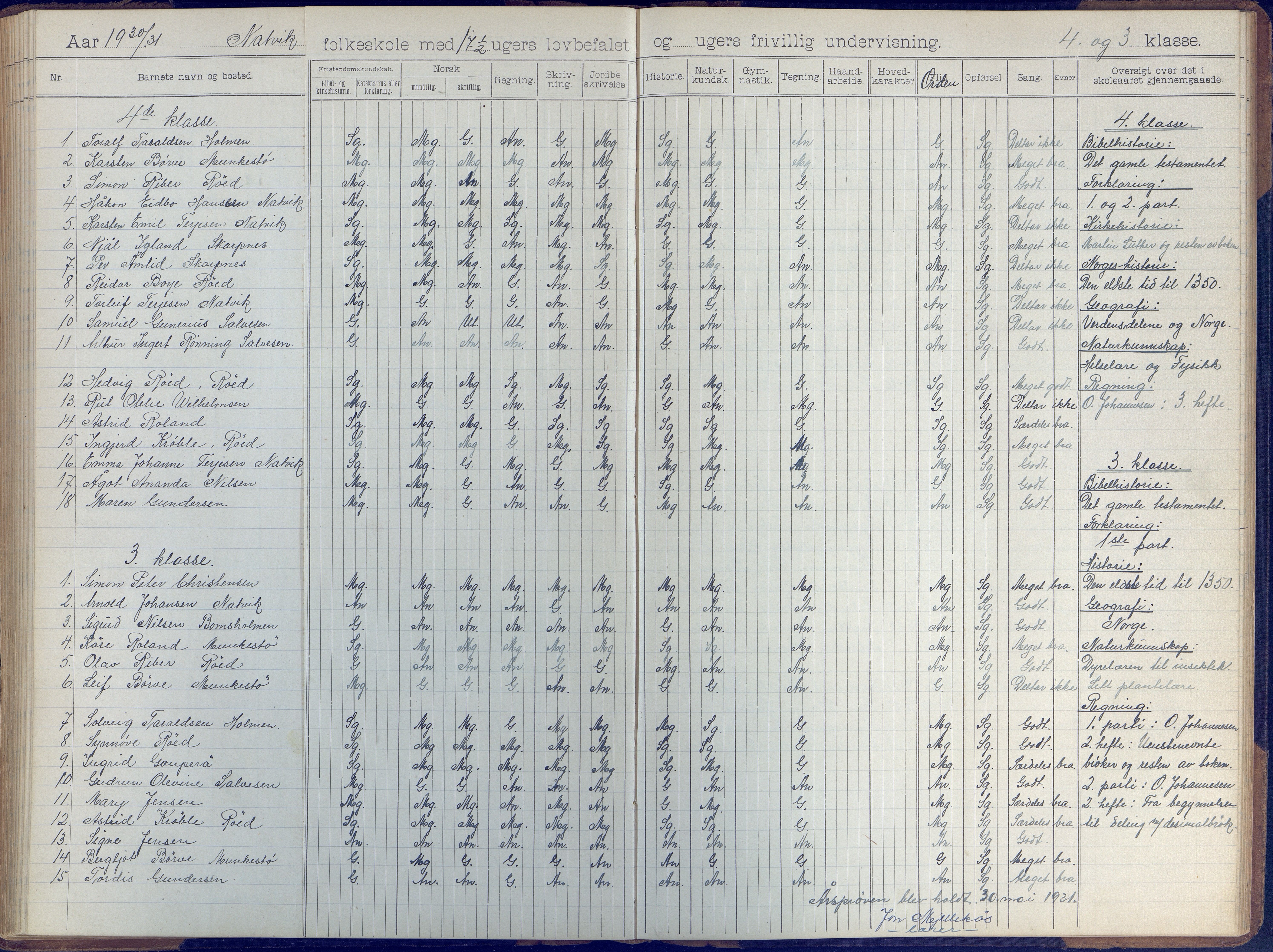 Øyestad kommune frem til 1979, AAKS/KA0920-PK/06/06B/L0001: Skoleprotokoll, 1896-1947