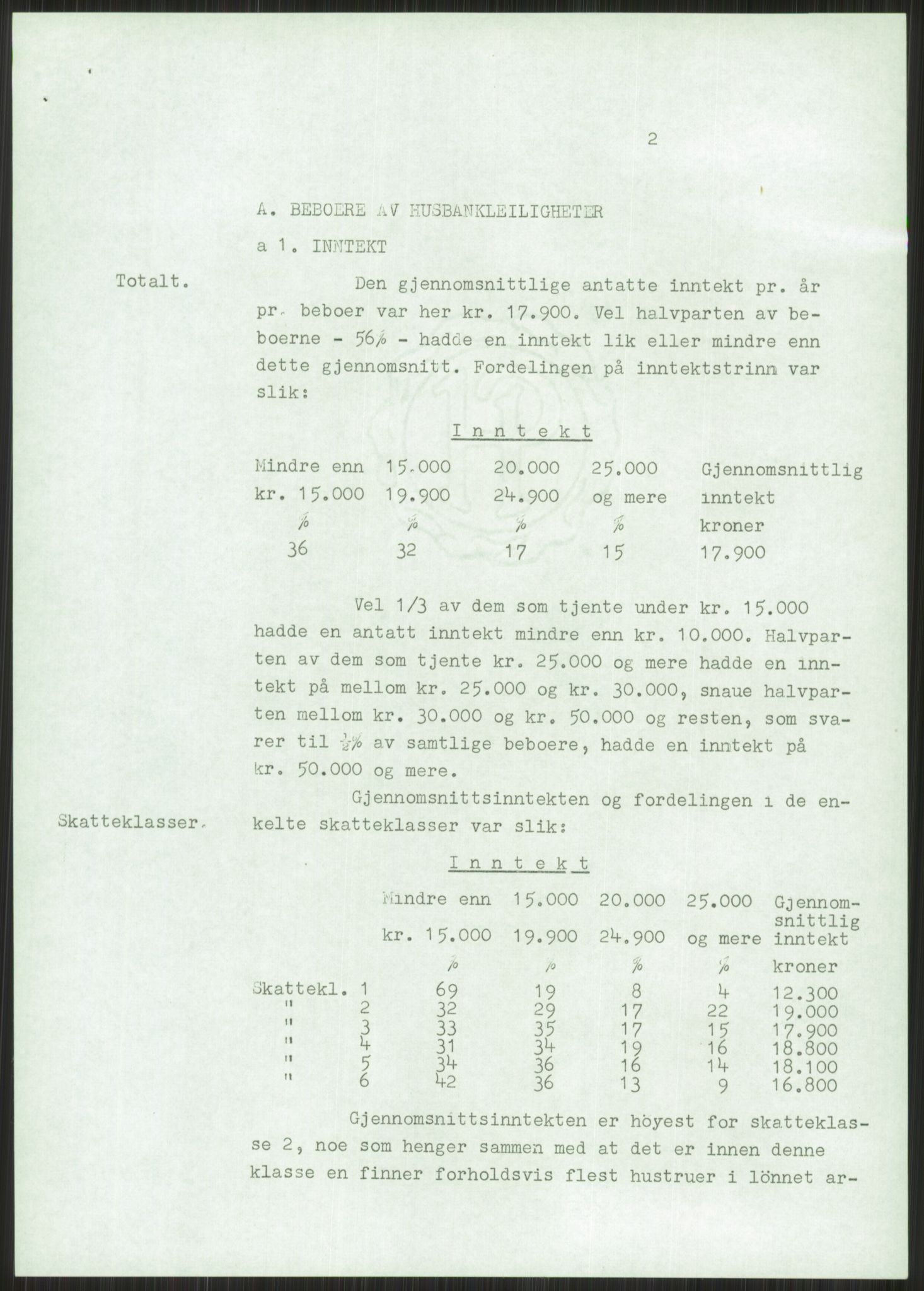 Kommunaldepartementet, Boligkomiteen av 1962, RA/S-1456/D/L0003: --, 1962-1963, s. 770
