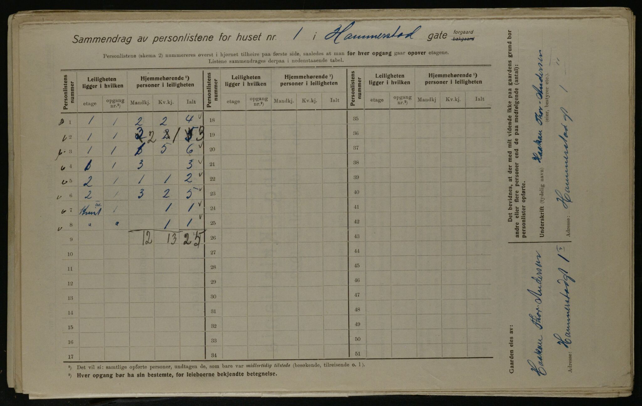 OBA, Kommunal folketelling 1.12.1923 for Kristiania, 1923, s. 38645