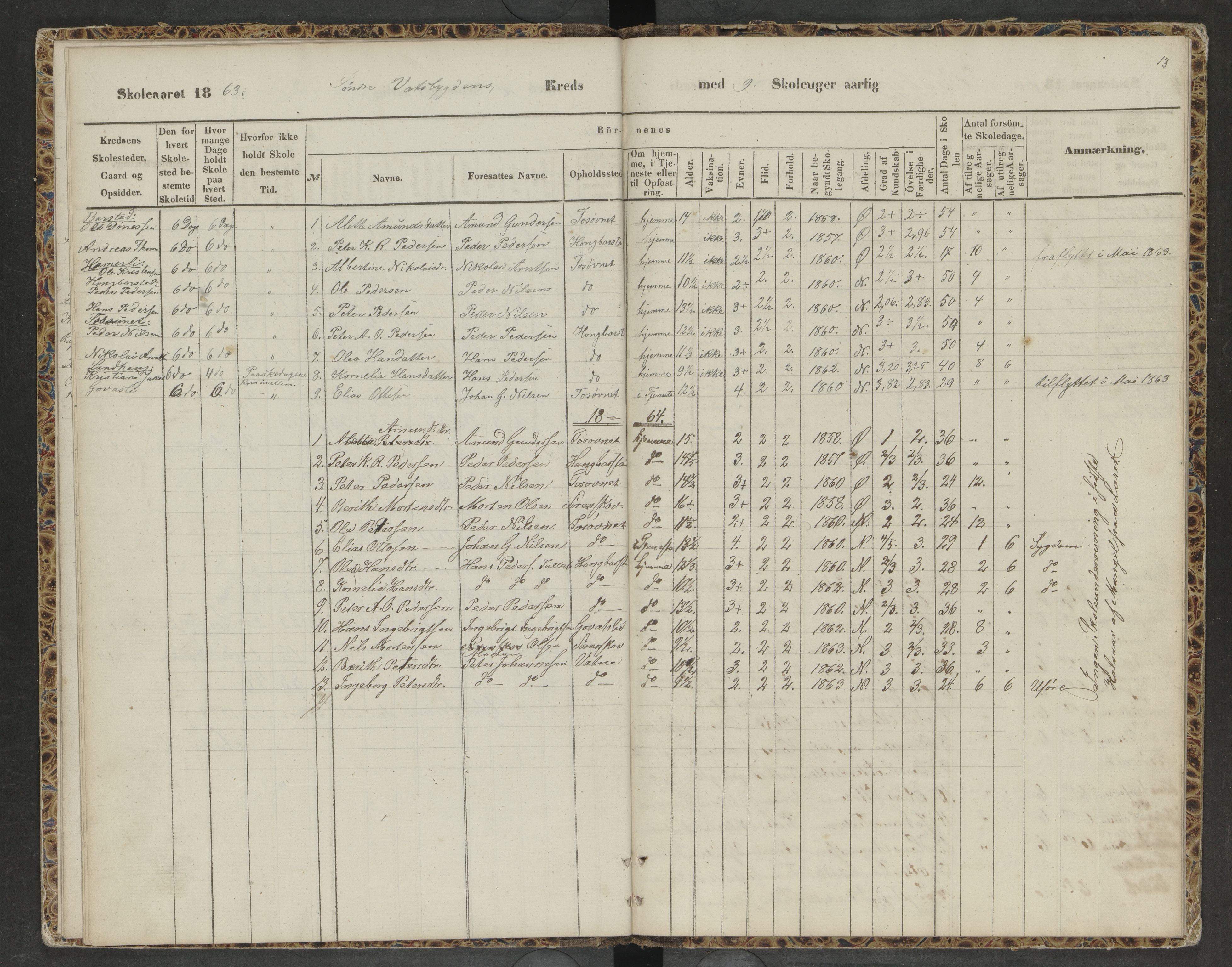 Bindal kommune. Ymse skolekretser, AIN/K-18110.510.09/F/Fa/L0001: Indre og Ytre Tosen, Nordre Vassbygdens, Vassbygdens oversiktsprotokoll, 1863-1873