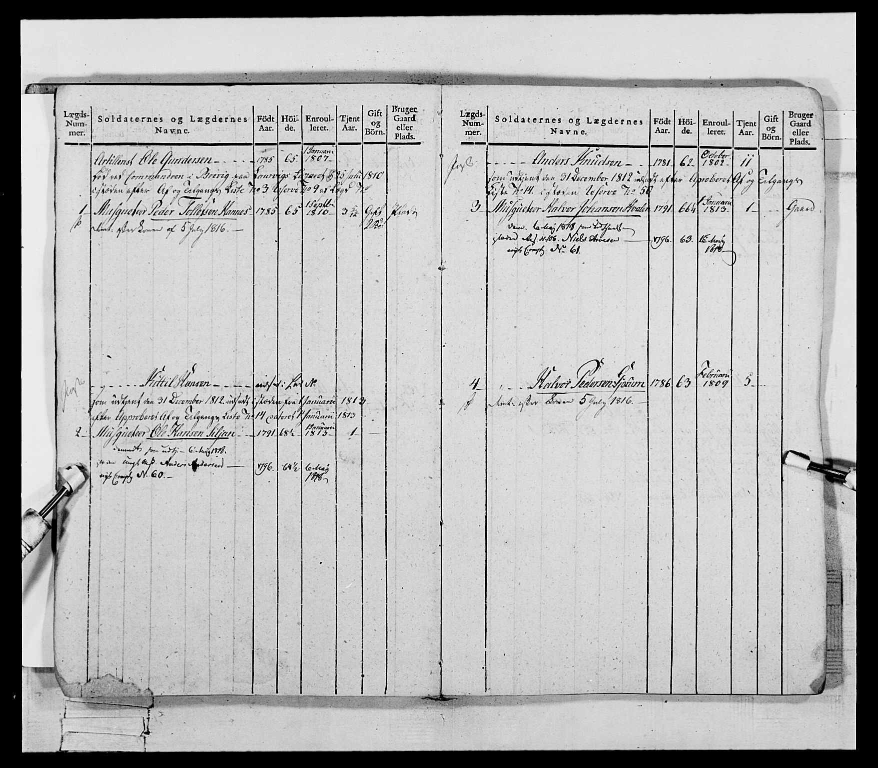 Generalitets- og kommissariatskollegiet, Det kongelige norske kommissariatskollegium, AV/RA-EA-5420/E/Eh/L0118: Telemarkske nasjonale infanteriregiment, 1814, s. 10