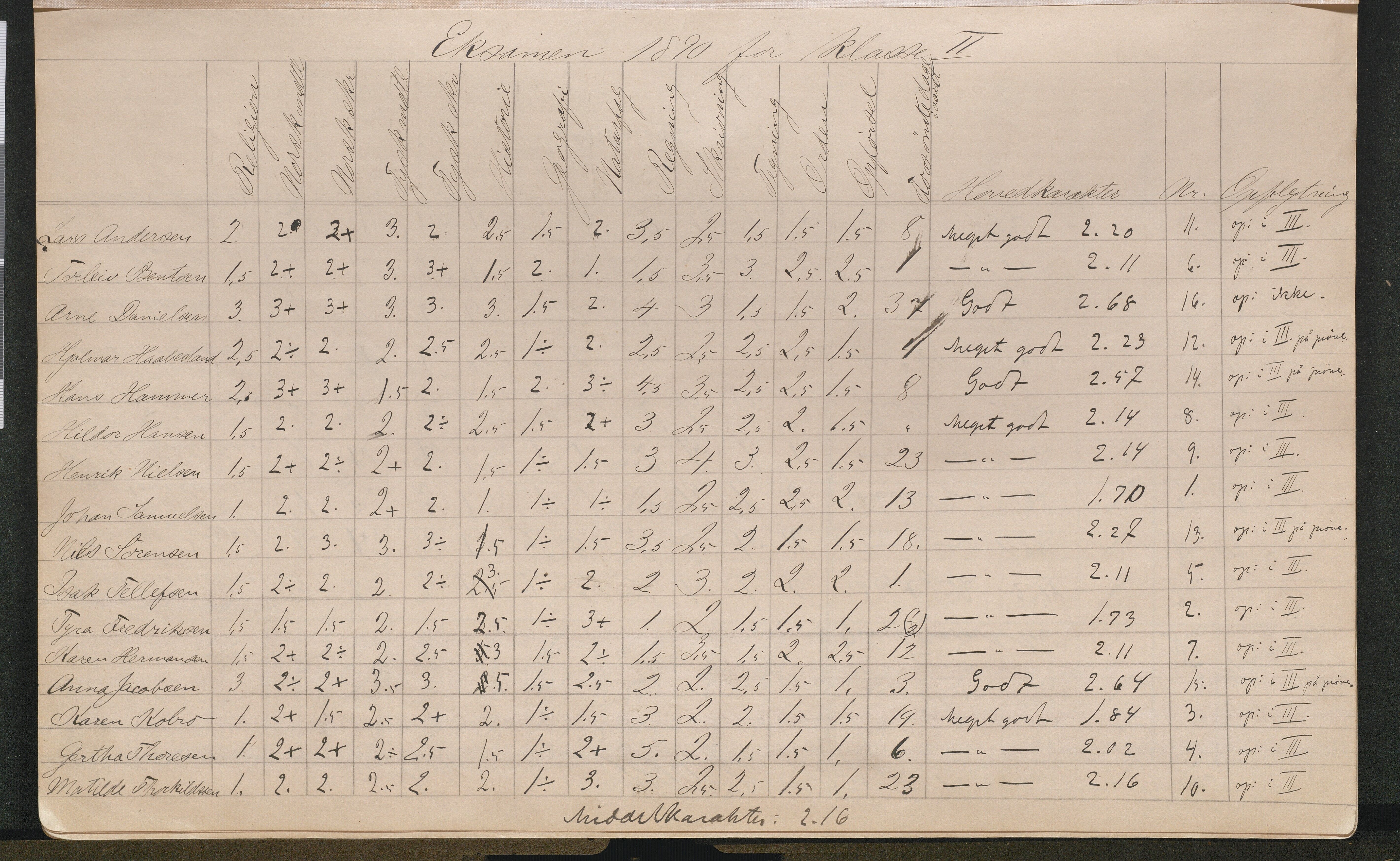 Lillesand kommune, AAKS/KA0926-PK/2/03/L0022: Lillesand Communale Middelskole - Protokoll. Eksamensprotokoll. Opptaksprøver. Årsprøven, 1888-1923