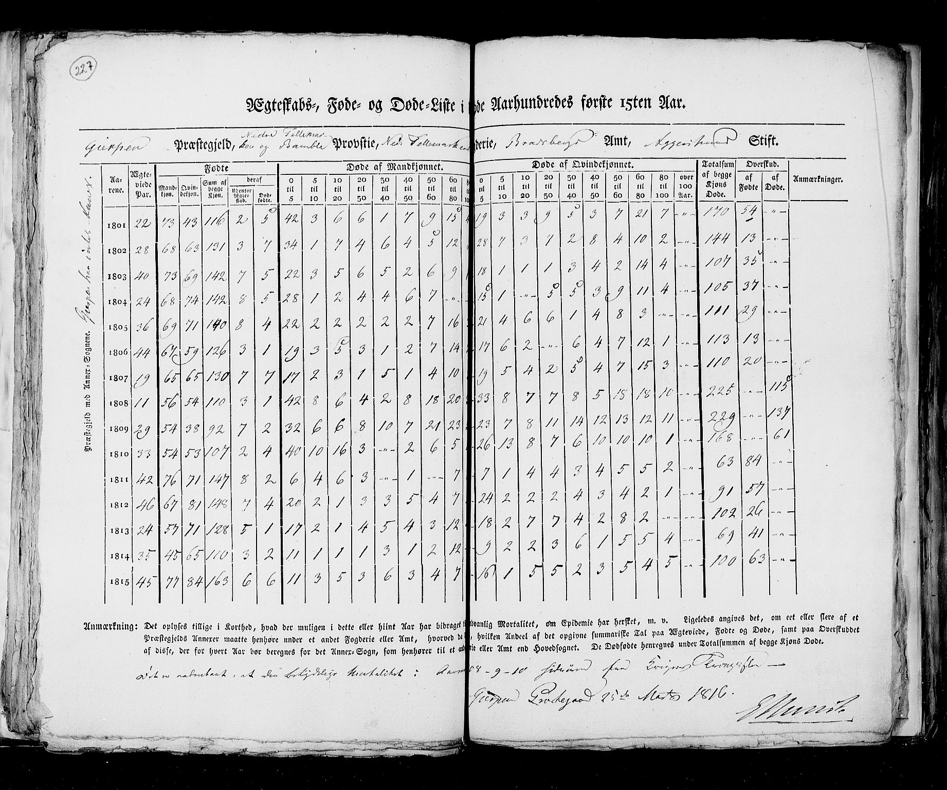 RA, Folketellingen 1815, bind 6: Folkemengdens bevegelse i Akershus stift og Kristiansand stift, 1815, s. 227