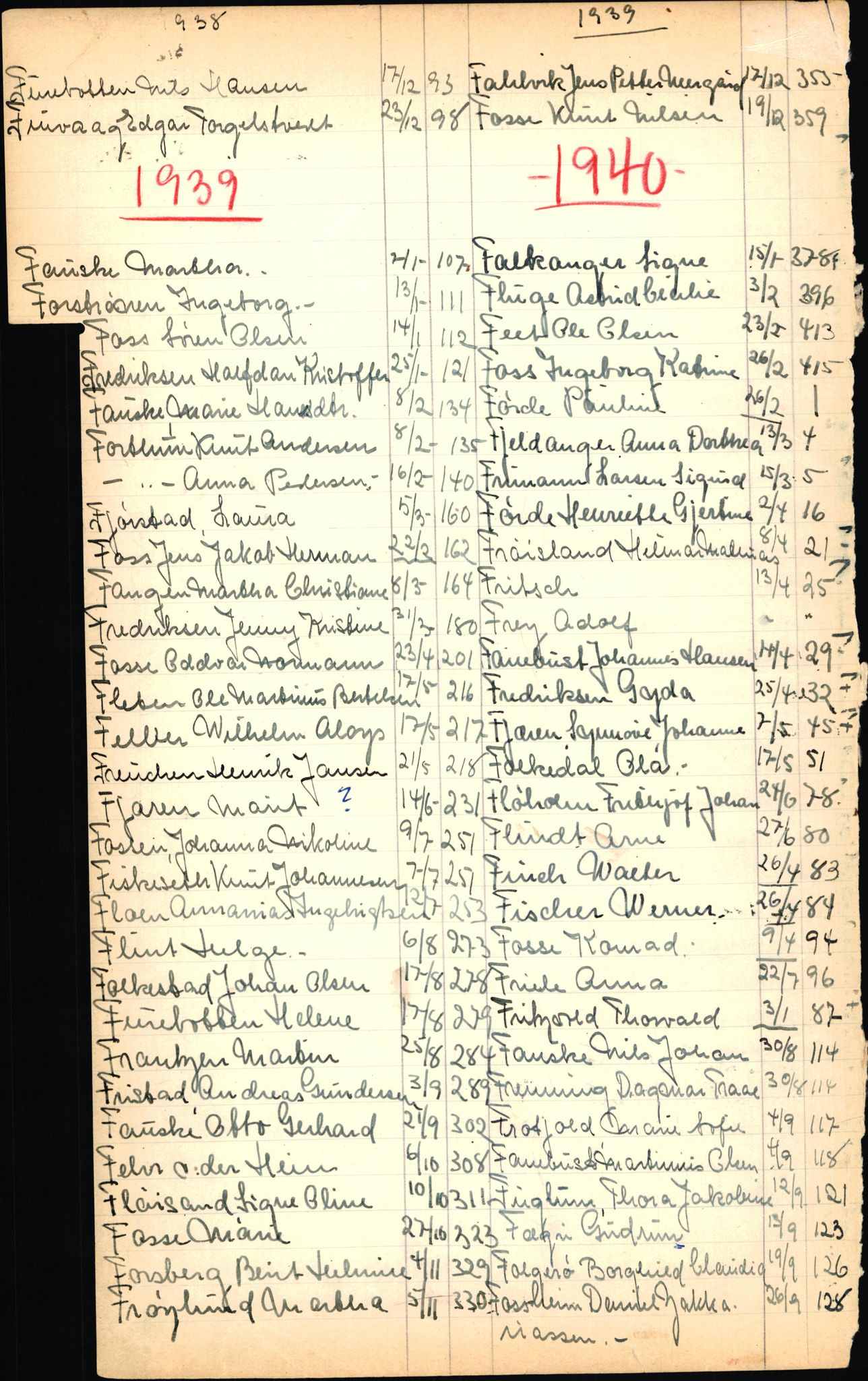Byfogd og Byskriver i Bergen, SAB/A-3401/06/06Nb/L0003: Register til dødsfalljournaler, 1928-1941, s. 58