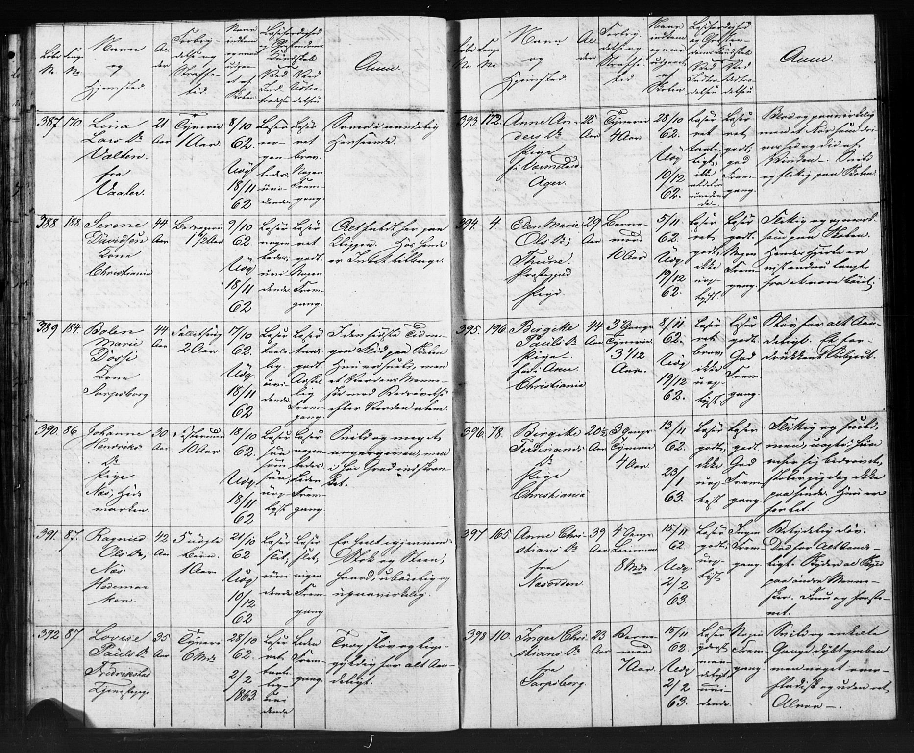 Kristiania tukthusprest Kirkebøker, AV/SAO-A-10881/O/Oa/L0002: Sjeleregister over kvinnelige fanger ved ukeskolen, 1857-1870