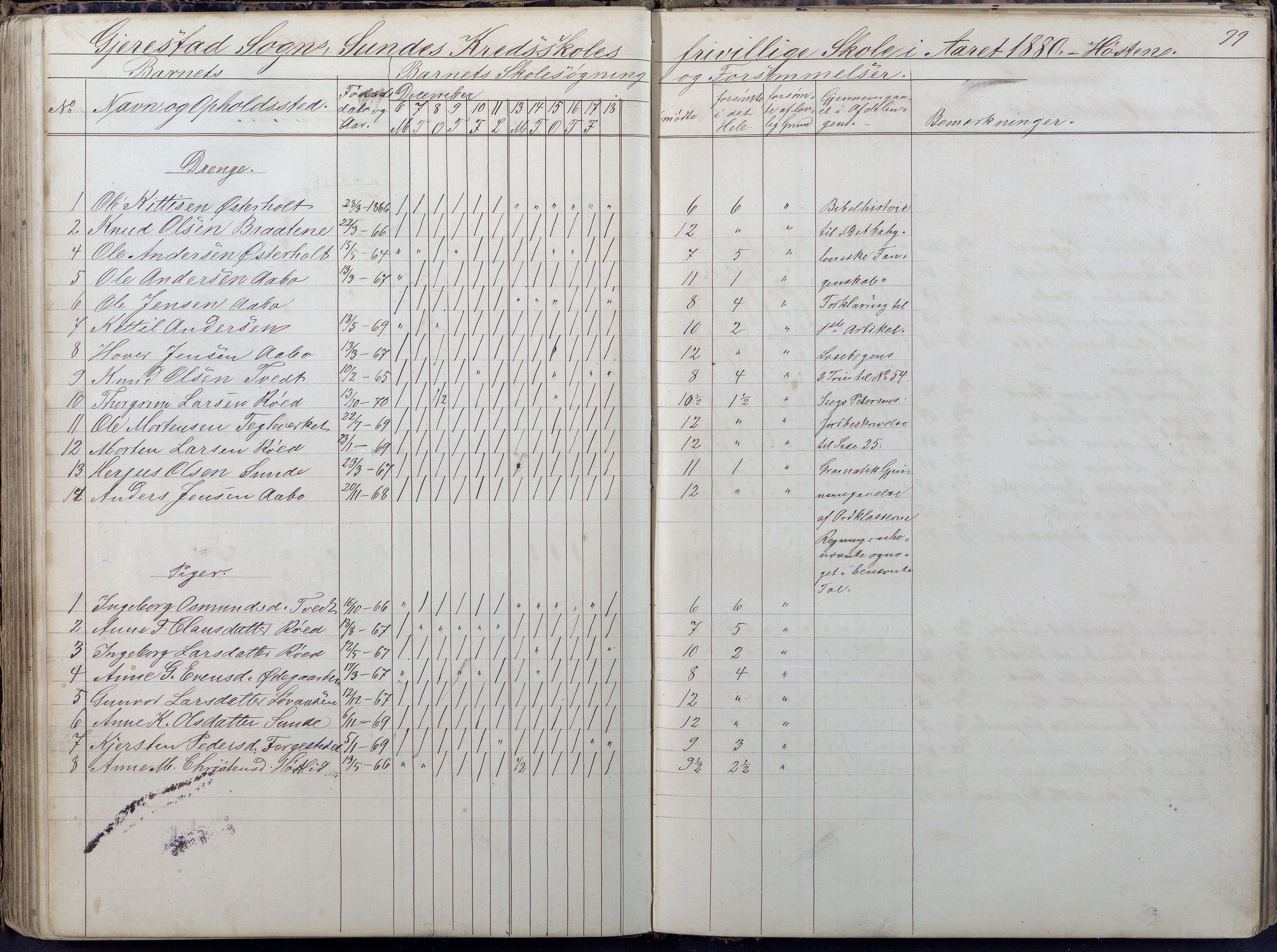 Gjerstad Kommune, Sunde Skole, AAMA/KA0911-550g/F01/L0002: Dagbok, 1878-1891, s. 87