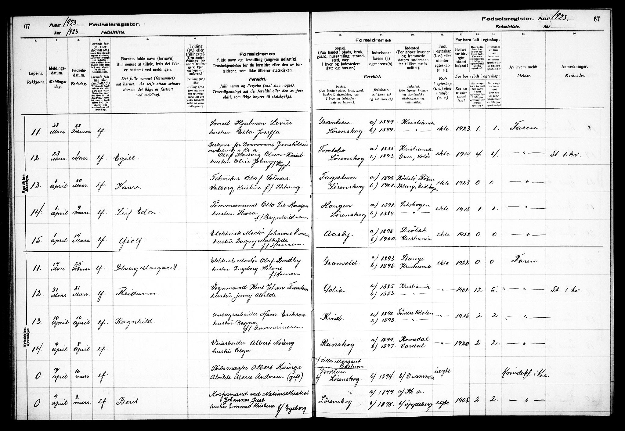 Skedsmo prestekontor Kirkebøker, AV/SAO-A-10033a/J/Jb/L0001: Fødselsregister nr. II 1, 1916-1932, s. 67