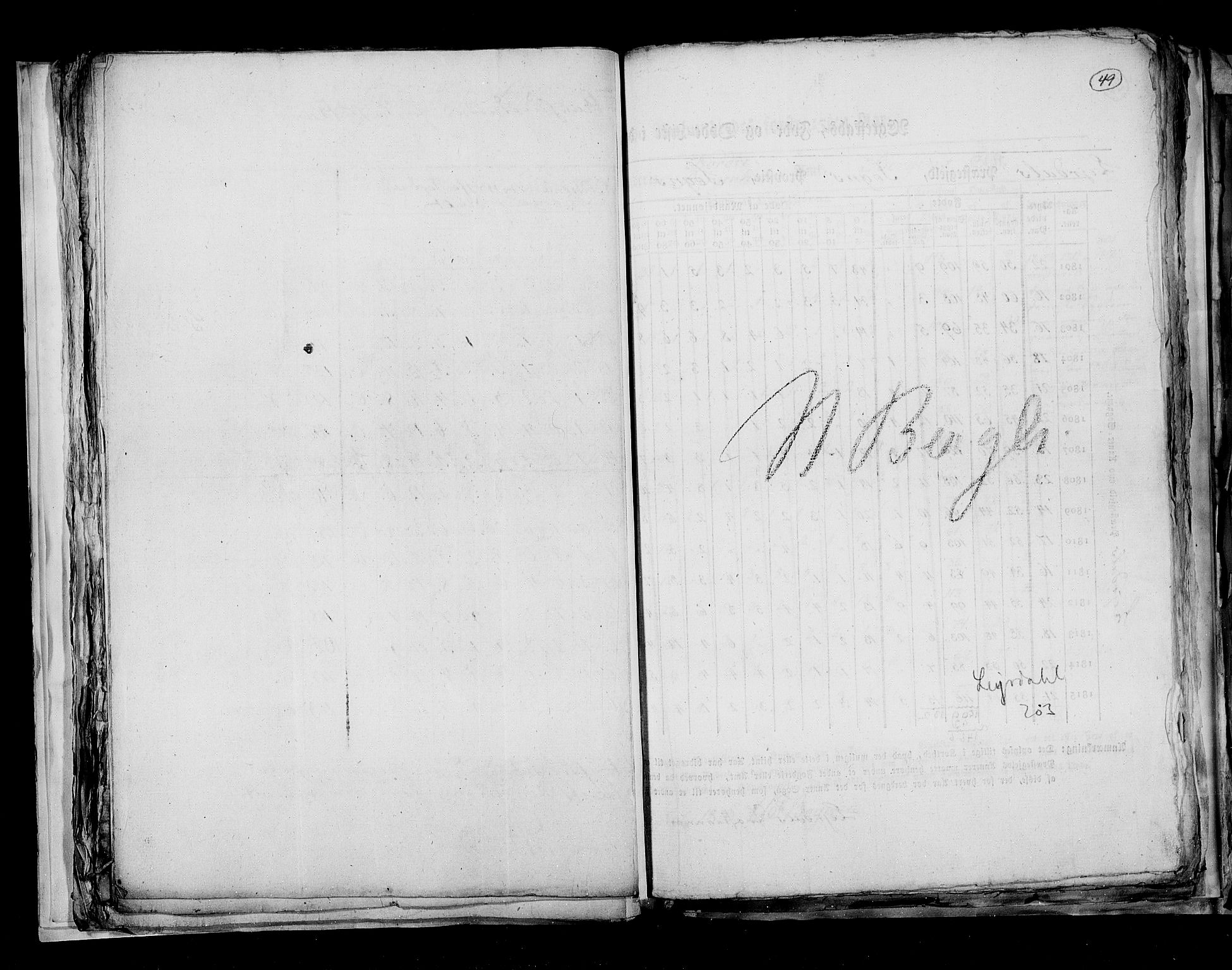 RA, Folketellingen 1815, bind 7: Folkemengdens bevegelse i Bergen stift og Trondheim stift, 1815, s. 49