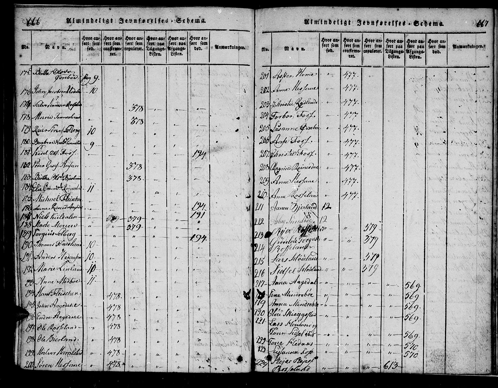 Bjelland sokneprestkontor, AV/SAK-1111-0005/F/Fa/Faa/L0002: Ministerialbok nr. A 2, 1816-1866, s. 666-667