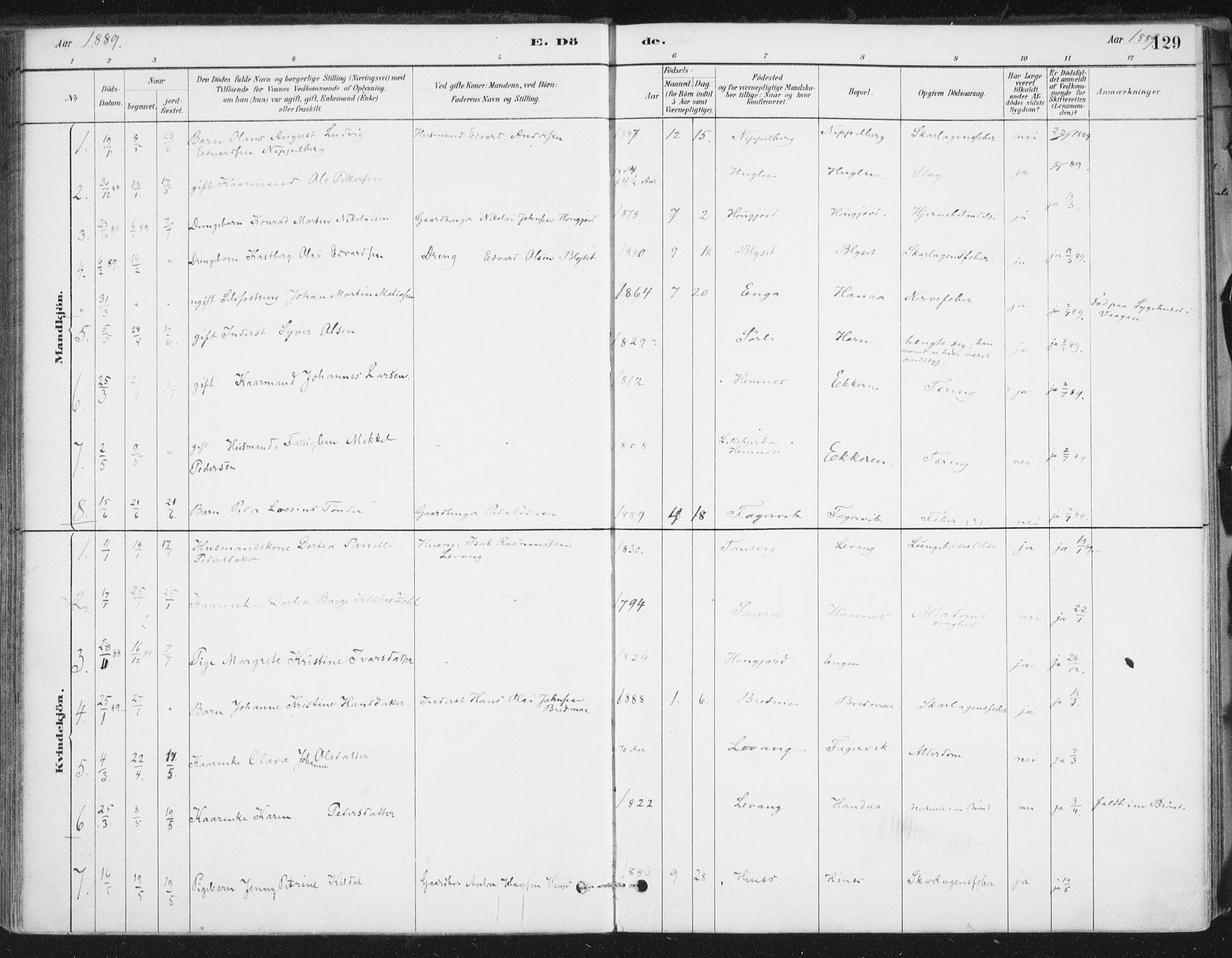 Ministerialprotokoller, klokkerbøker og fødselsregistre - Nordland, SAT/A-1459/838/L0553: Ministerialbok nr. 838A11, 1880-1910, s. 129