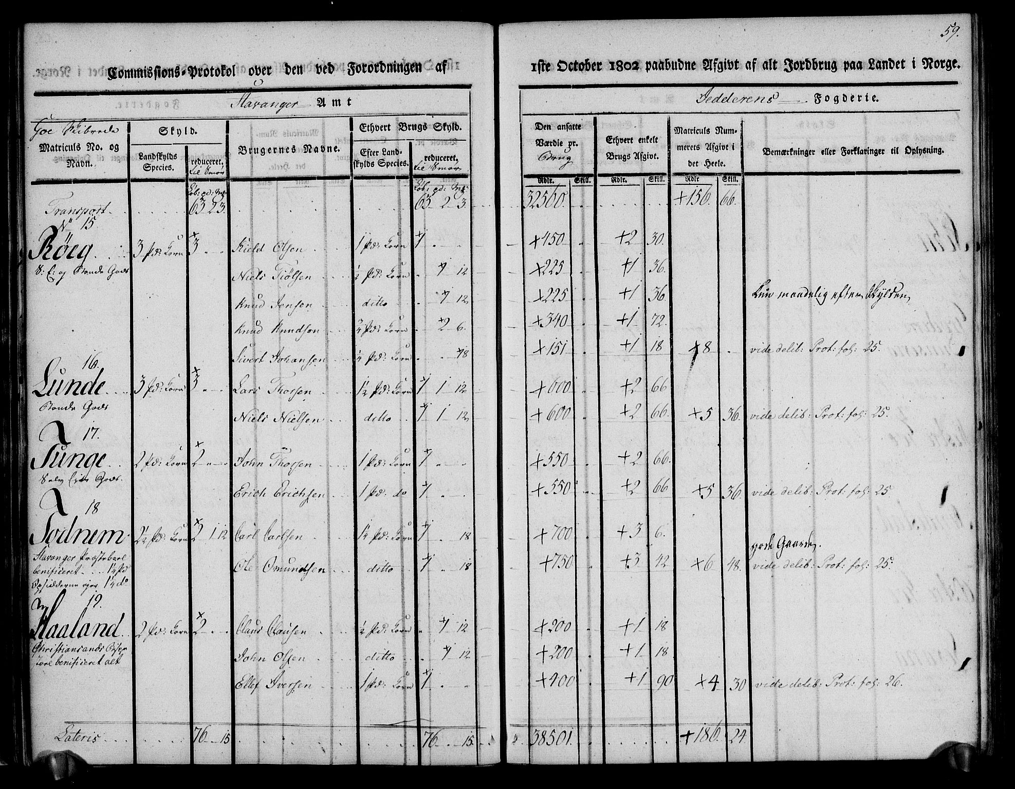 Rentekammeret inntil 1814, Realistisk ordnet avdeling, AV/RA-EA-4070/N/Ne/Nea/L0098: Jæren og Dalane fogderi. Kommisjonsprotokoll for Jæren, 1803, s. 62