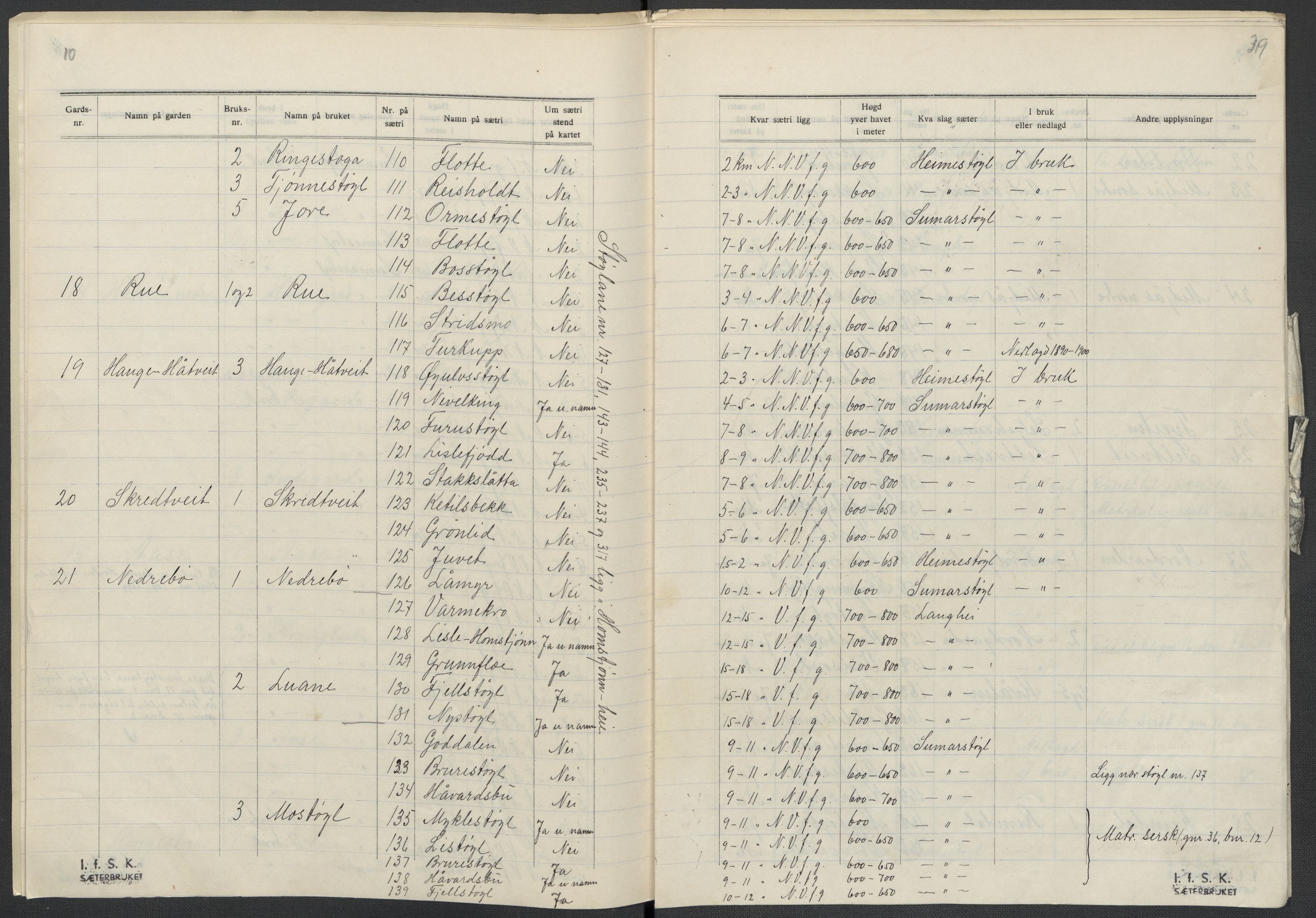 Instituttet for sammenlignende kulturforskning, AV/RA-PA-0424/F/Fc/L0007/0003: Eske B7: / Telemark (perm XVIII), 1934, s. 39