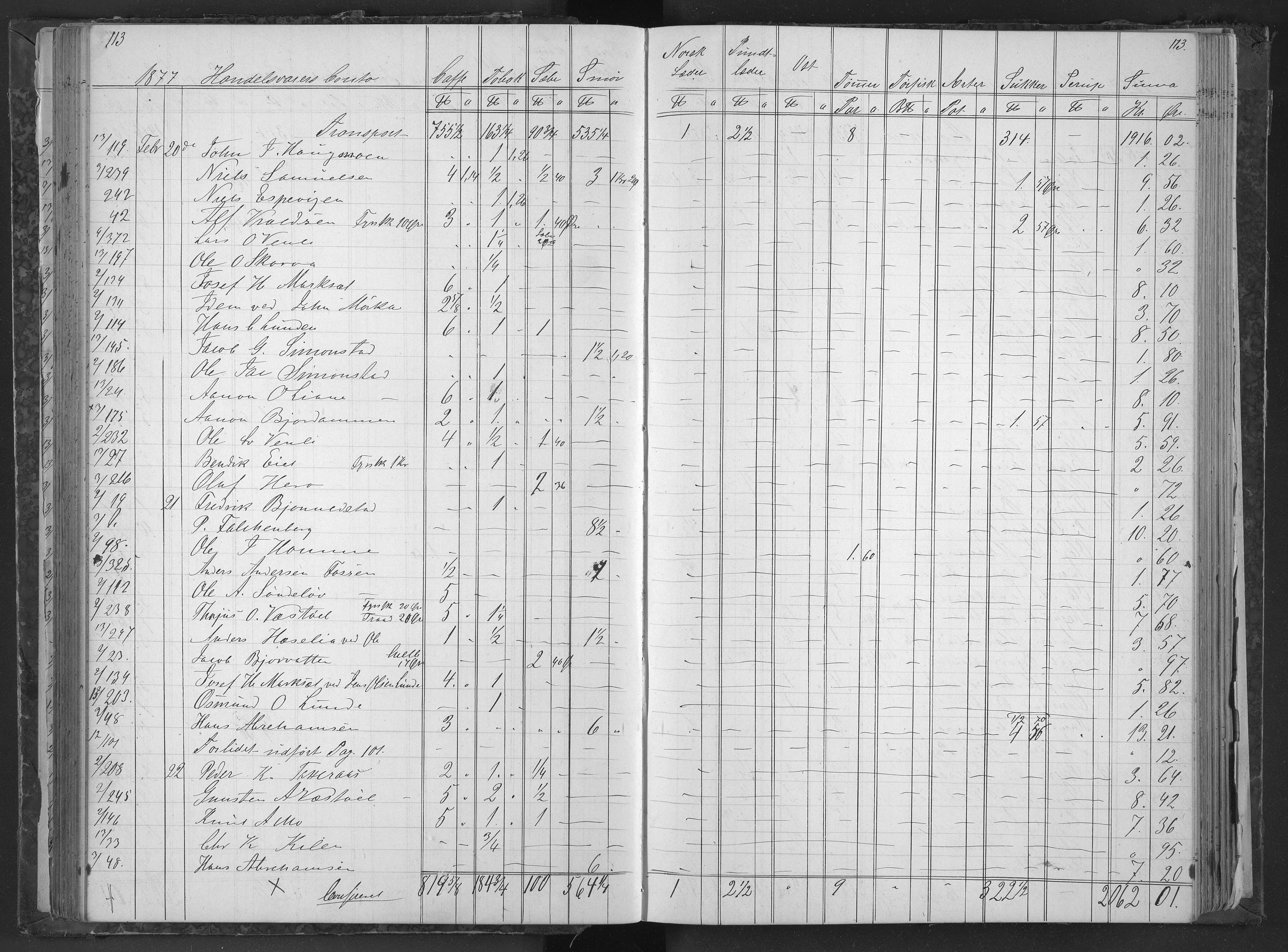 Egelands Jernverk, AAKS/PA-1907/01/L0034: Krambodbok, 1876-1878, s. 113