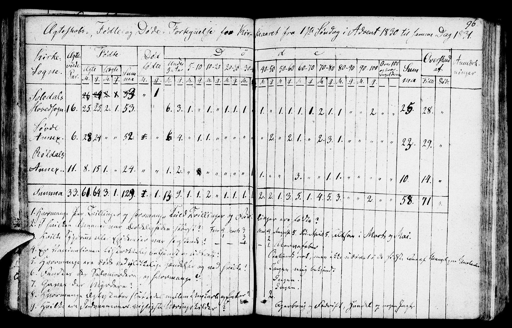 Suldal sokneprestkontor, SAST/A-101845/01/IV/L0004: Ministerialbok nr. A 4, 1800-1816, s. 96