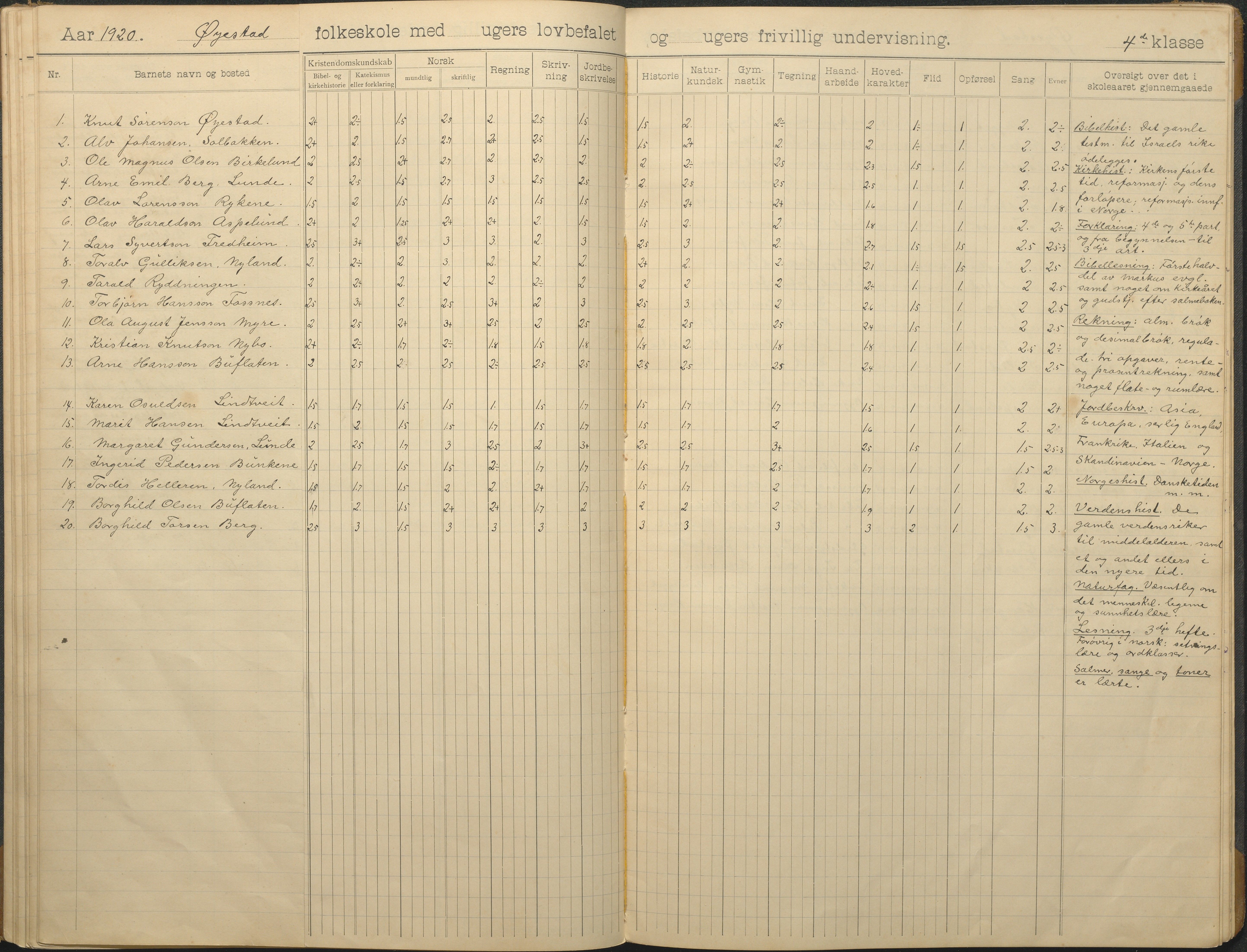 Øyestad kommune frem til 1979, AAKS/KA0920-PK/06/06F/L0014: Skoleprotokoll, 1906-1926