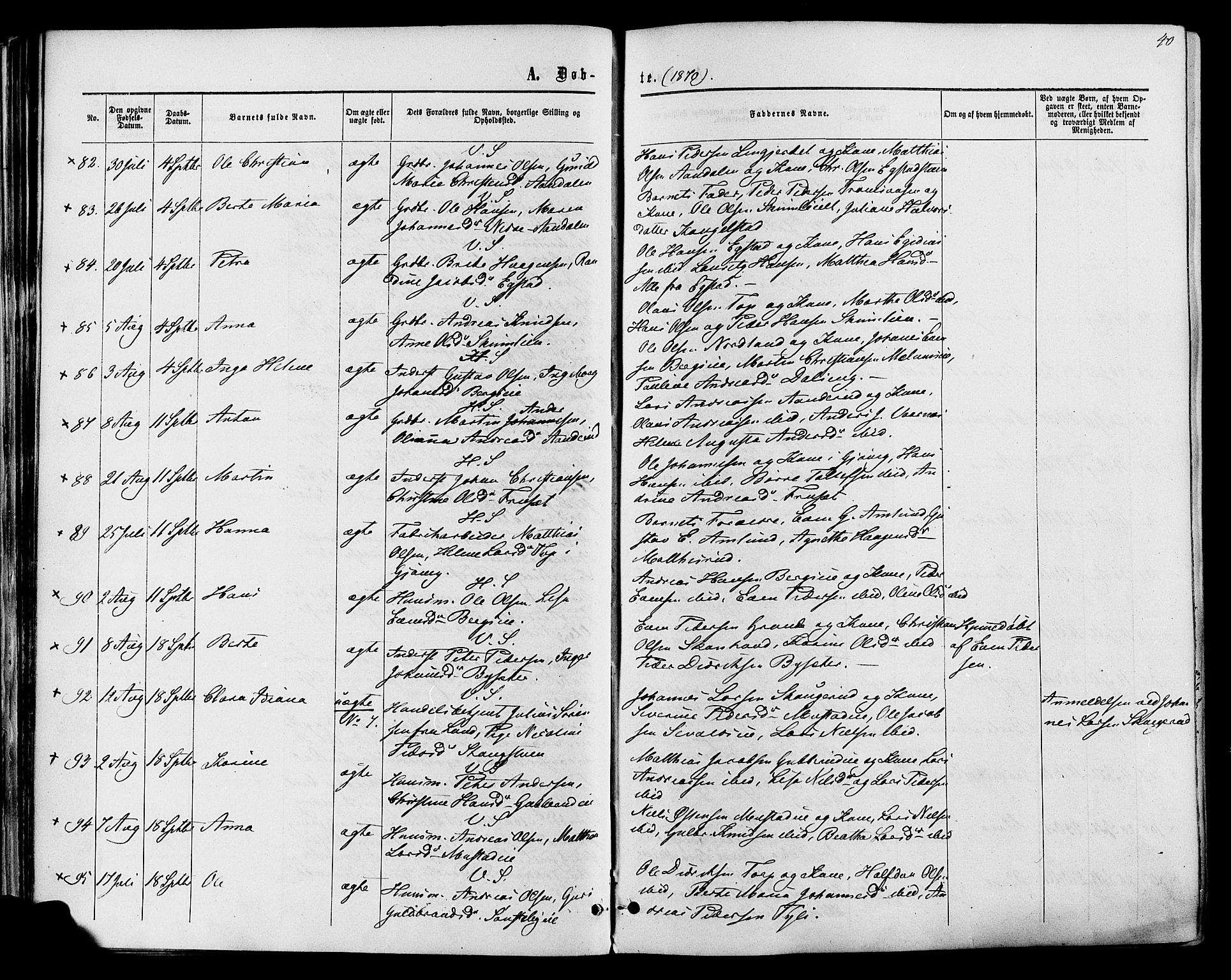 Vardal prestekontor, AV/SAH-PREST-100/H/Ha/Haa/L0007: Ministerialbok nr. 7, 1867-1878, s. 40