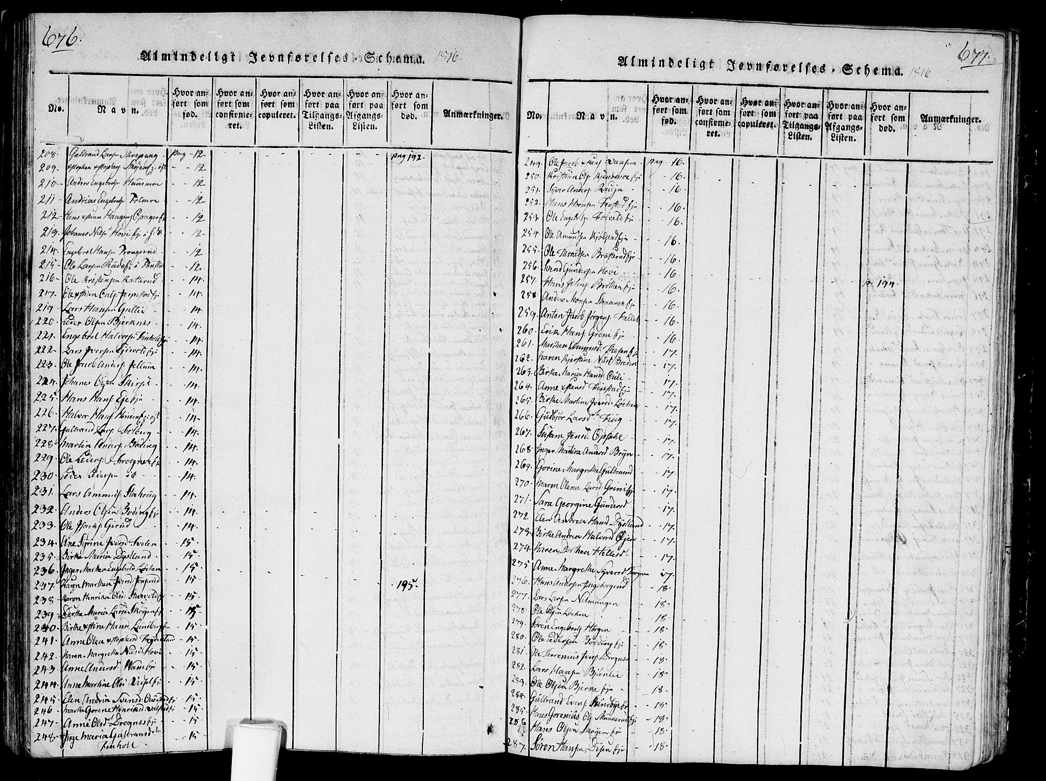 Nes prestekontor Kirkebøker, AV/SAO-A-10410/G/Ga/L0001: Klokkerbok nr. I 1, 1815-1835, s. 676-677