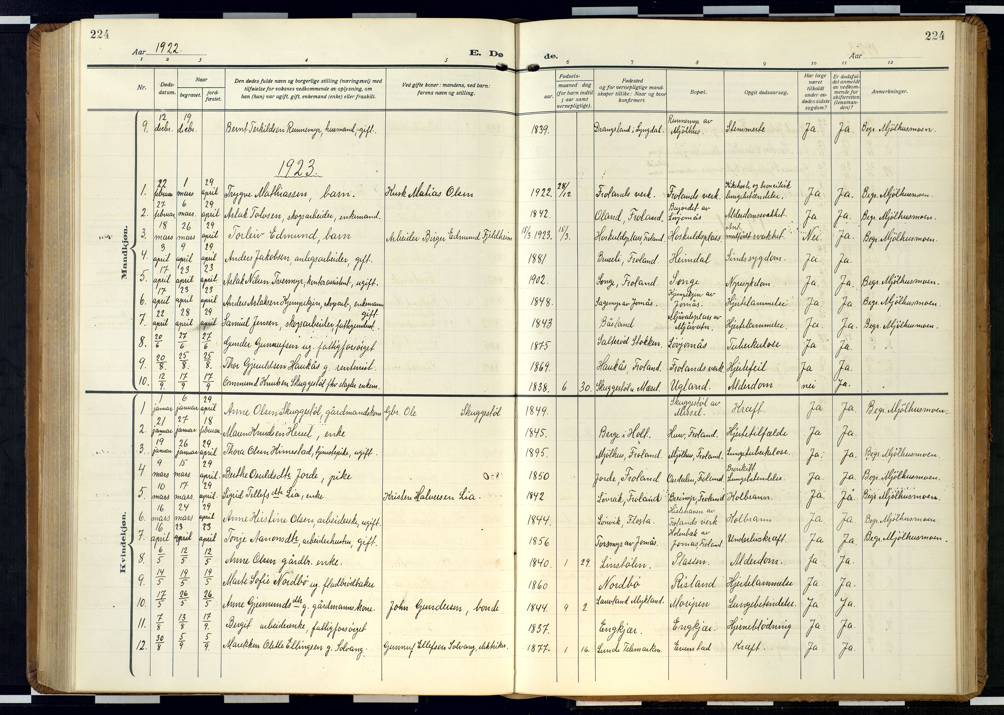 Froland sokneprestkontor, AV/SAK-1111-0013/F/Fb/L0011: Klokkerbok nr. B 11, 1921-1947, s. 224