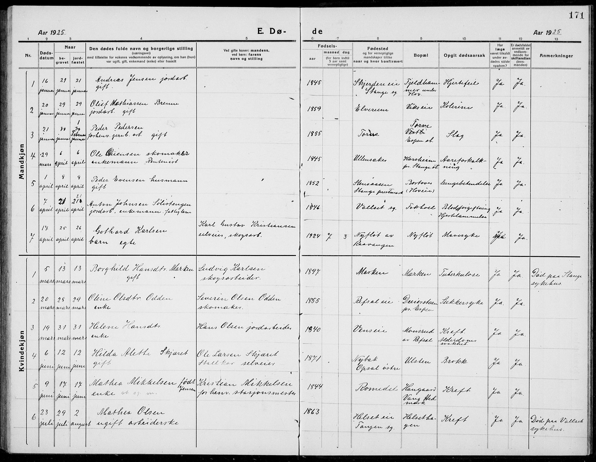 Stange prestekontor, AV/SAH-PREST-002/L/L0017: Klokkerbok nr. 17, 1918-1936, s. 171