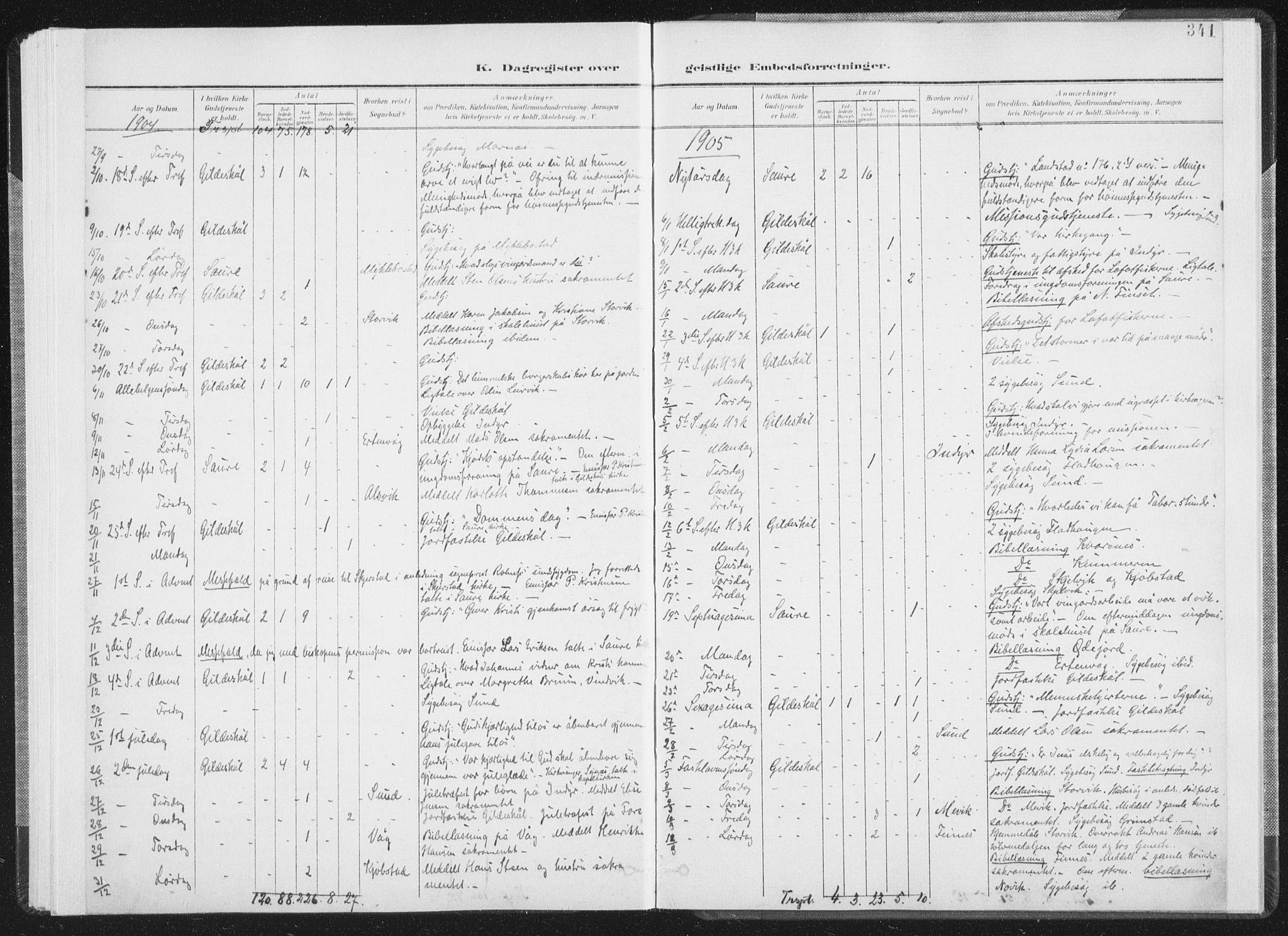 Ministerialprotokoller, klokkerbøker og fødselsregistre - Nordland, AV/SAT-A-1459/805/L0103: Ministerialbok nr. 805A08II, 1900-1909, s. 341