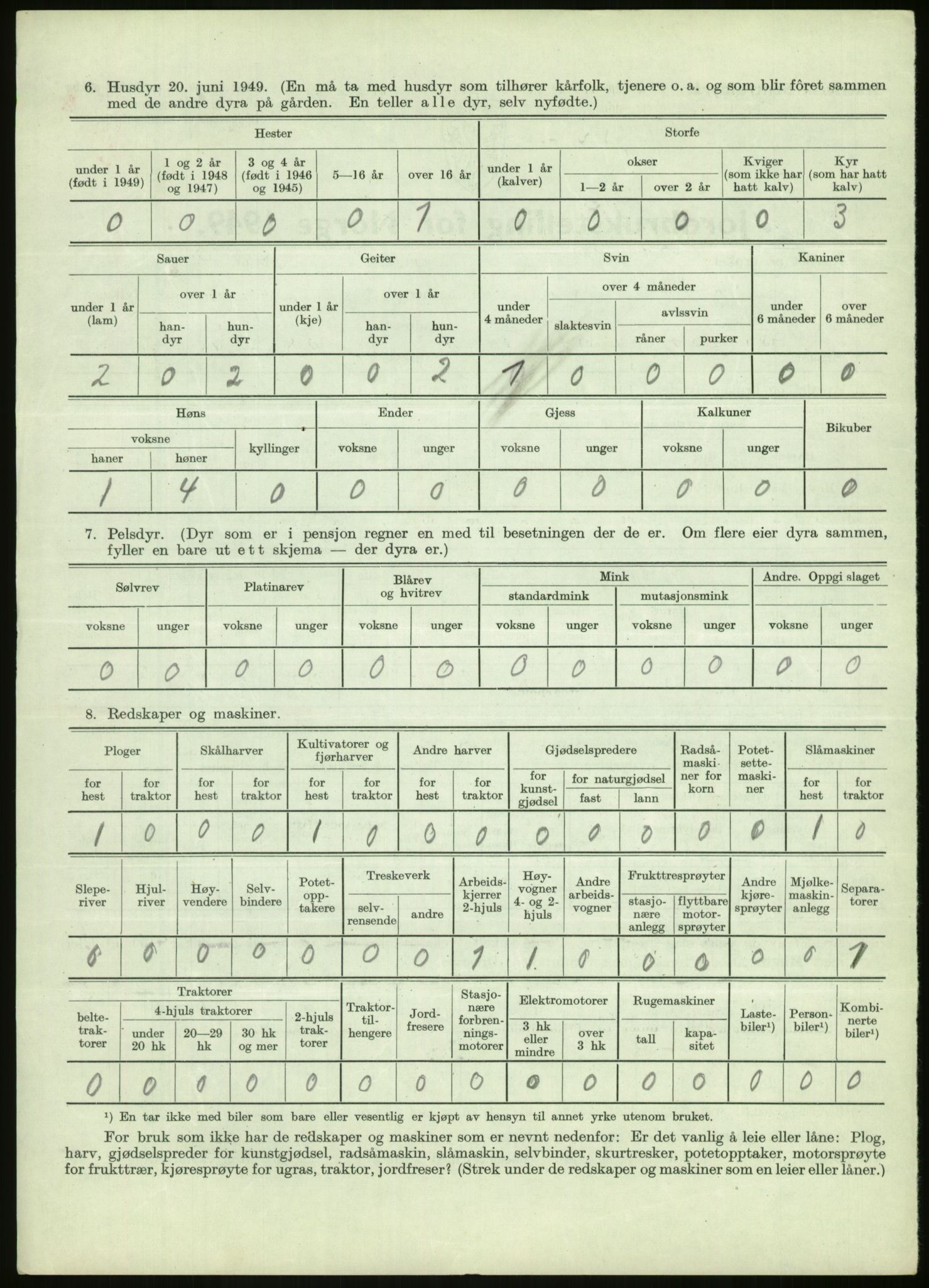 Statistisk sentralbyrå, Næringsøkonomiske emner, Jordbruk, skogbruk, jakt, fiske og fangst, AV/RA-S-2234/G/Gc/L0438: Troms: Salangen og Bardu, 1949, s. 1040