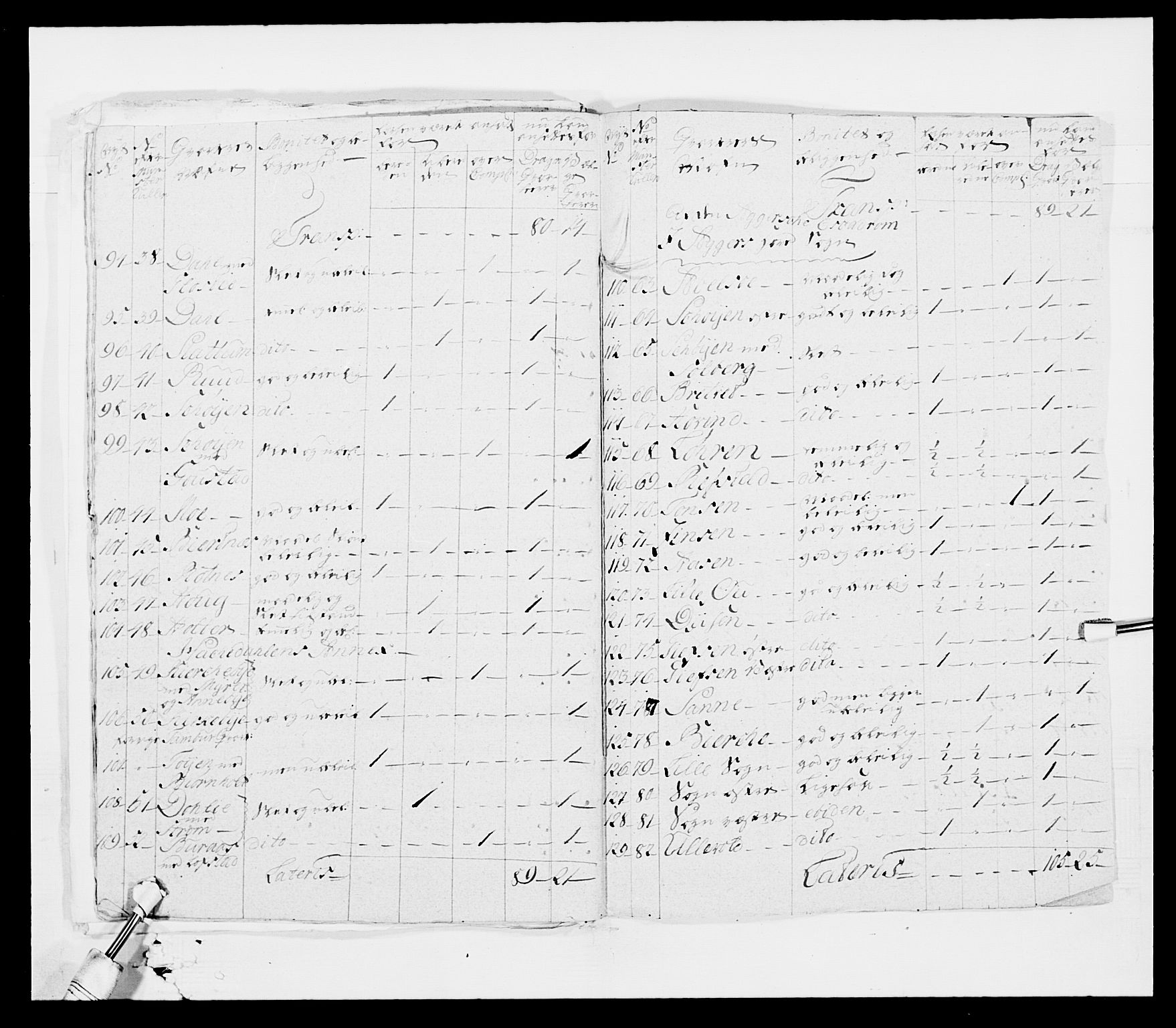 Generalitets- og kommissariatskollegiet, Det kongelige norske kommissariatskollegium, AV/RA-EA-5420/E/Eh/L0003: 1. Sønnafjelske dragonregiment, 1767-1812, s. 47