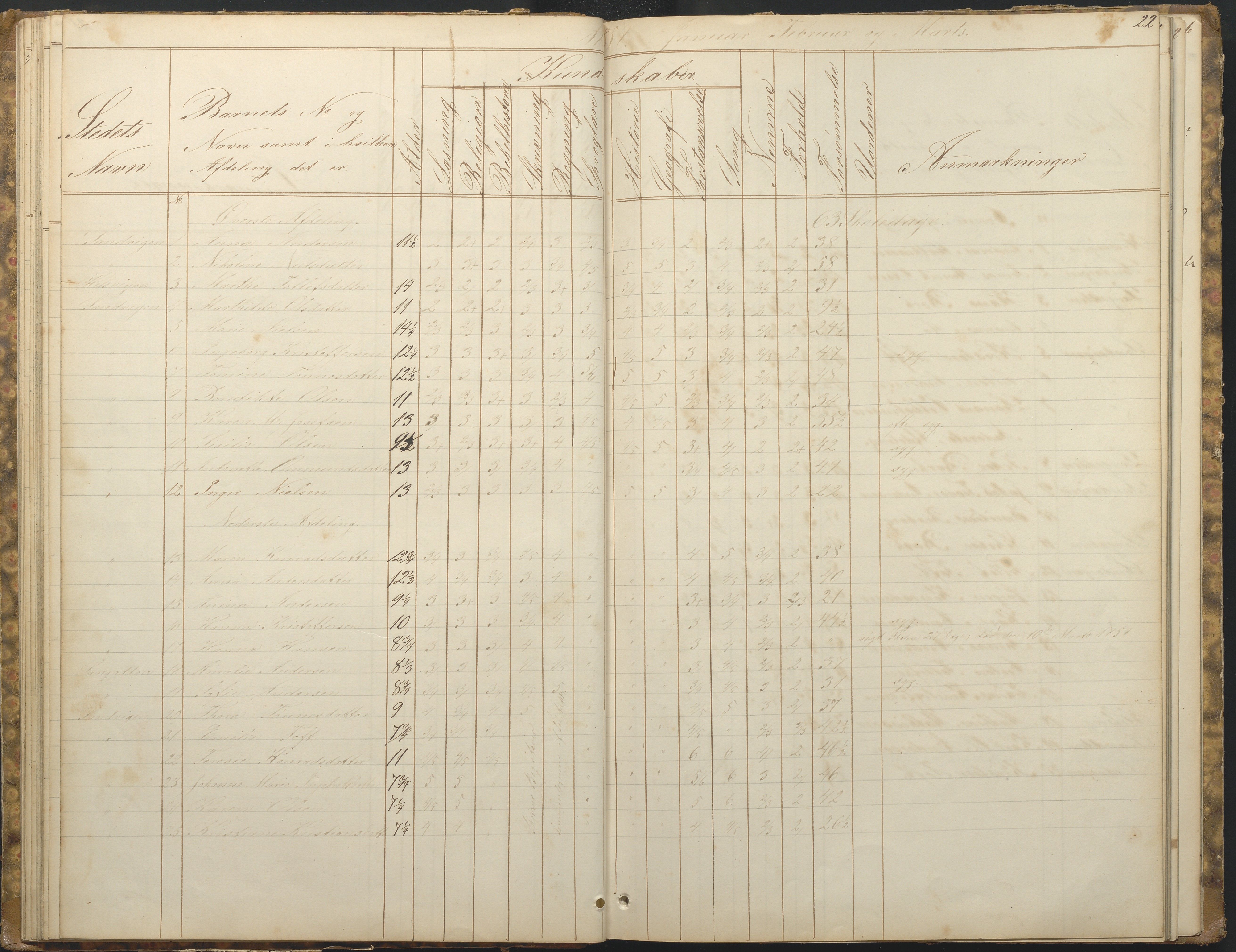 Hisøy kommune frem til 1991, AAKS/KA0922-PK/33/L0001: Skoleprotokoll, 1855-1863, s. 22