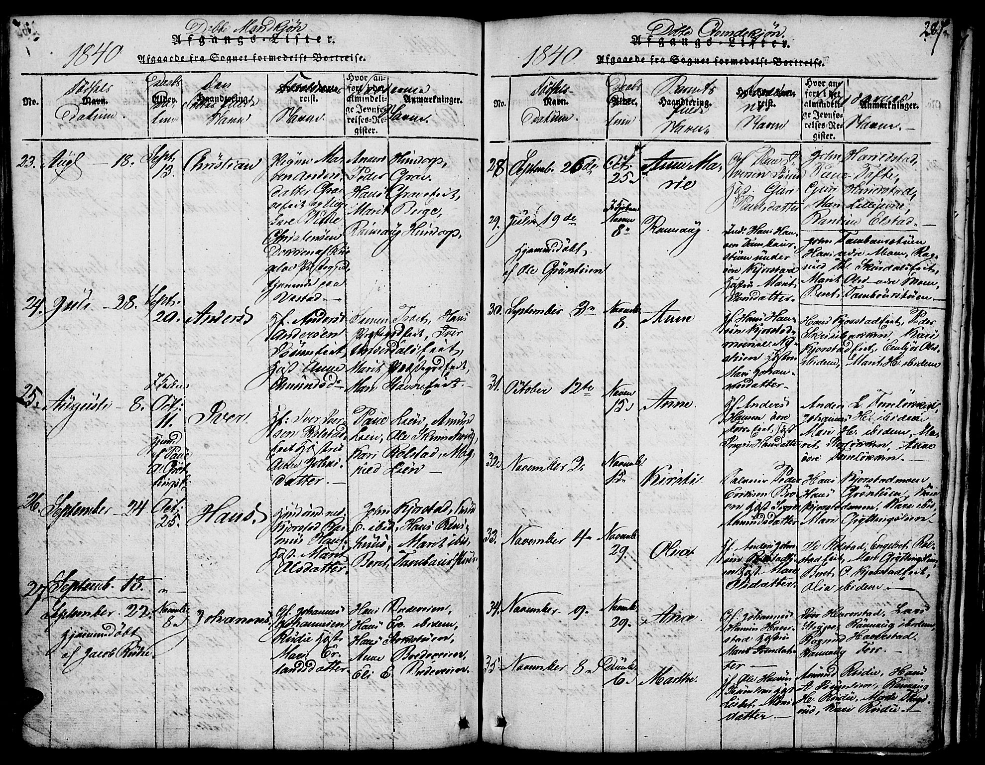 Fron prestekontor, AV/SAH-PREST-078/H/Ha/Hab/L0001: Klokkerbok nr. 1, 1816-1843, s. 287
